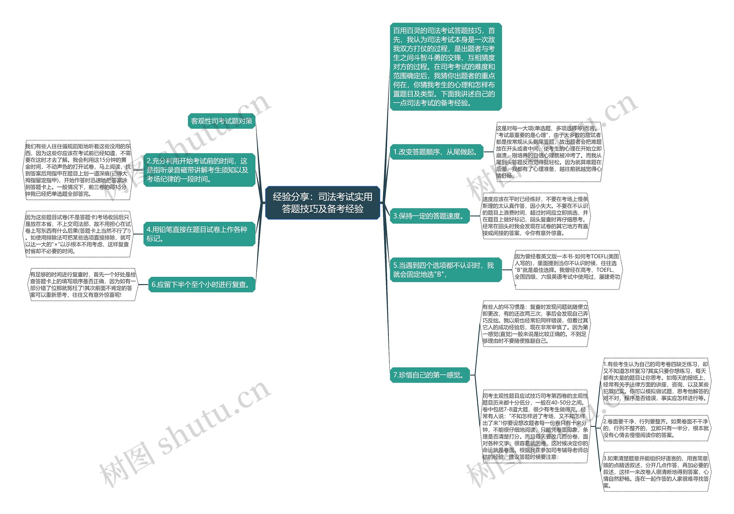 经验分享：司法考试实用答题技巧及备考经验思维导图