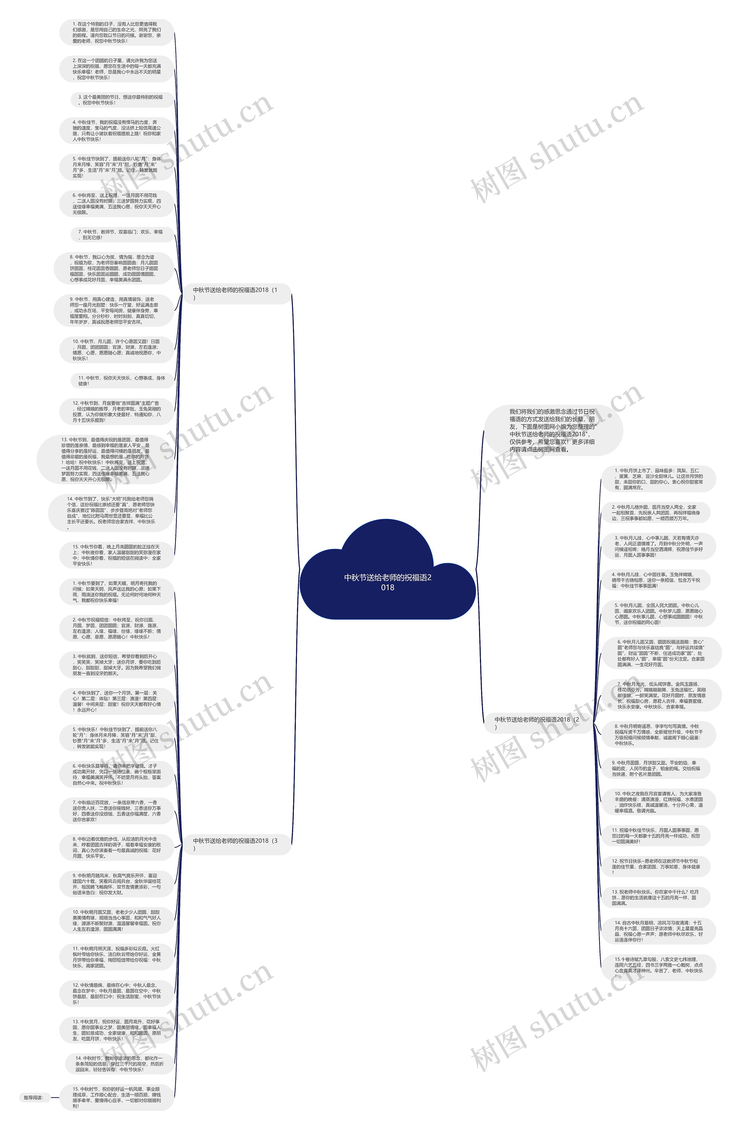 中秋节送给老师的祝福语2018思维导图