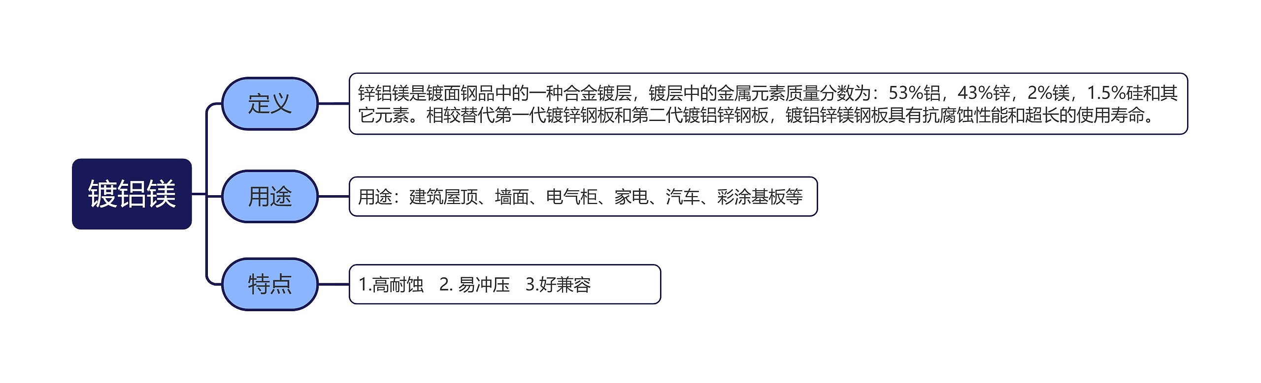 镀铝镁