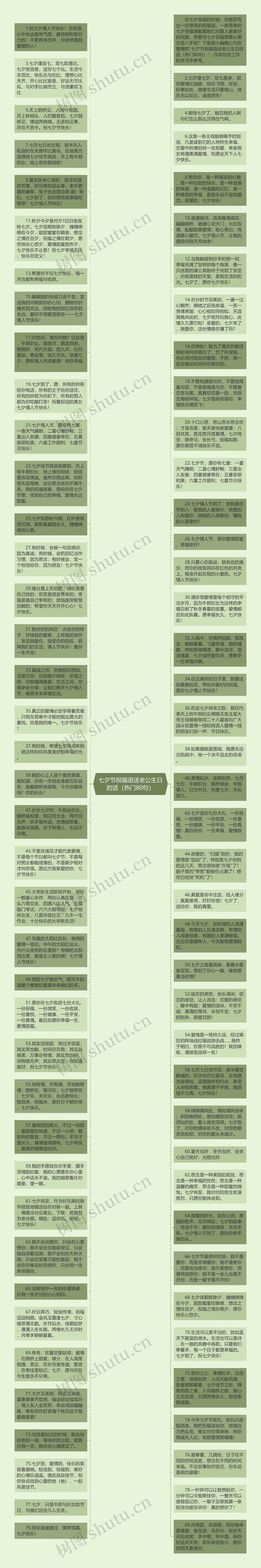 七夕节祝福语送老公生日的话（热门80句）思维导图