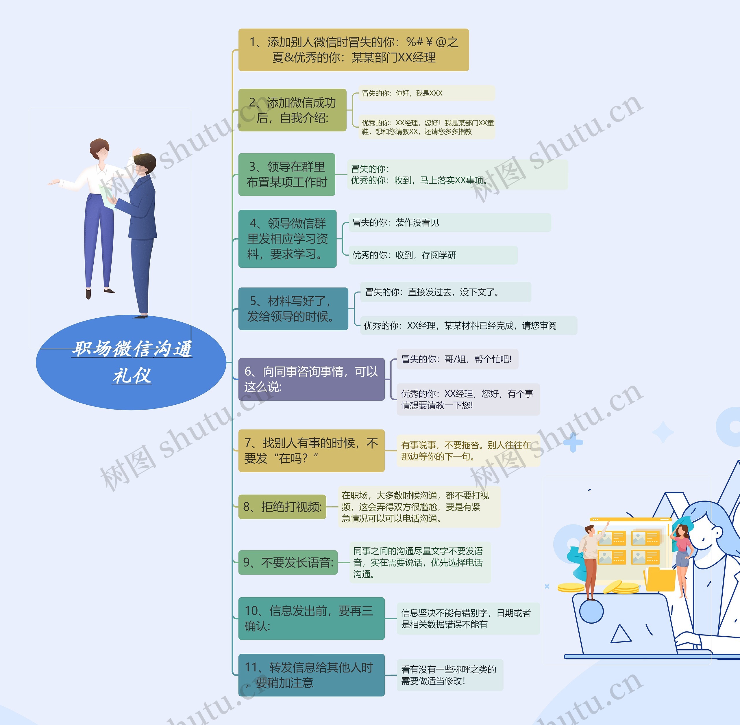 职场微信沟通礼仪