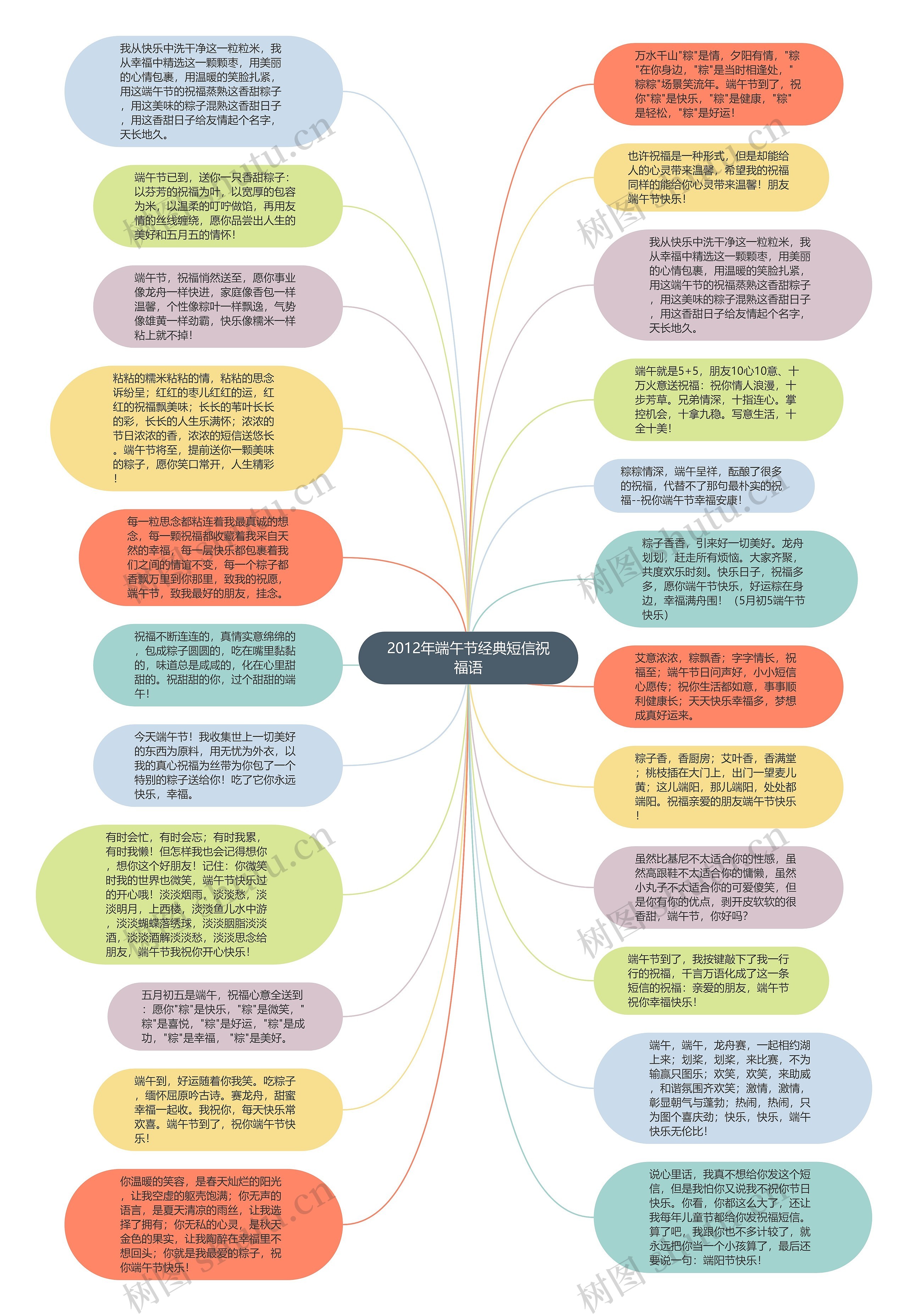 2012年端午节经典短信祝福语思维导图