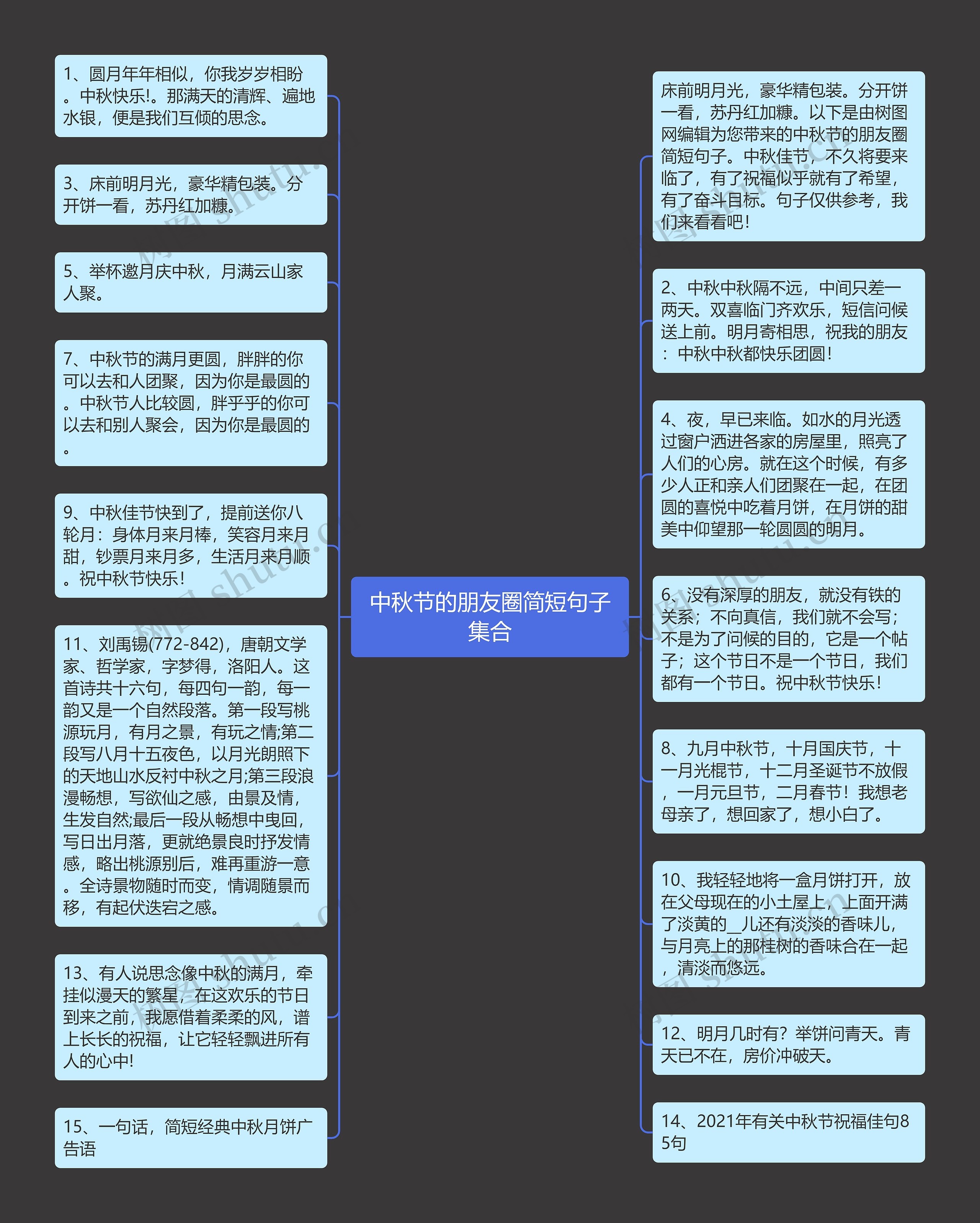 中秋节的朋友圈简短句子集合思维导图