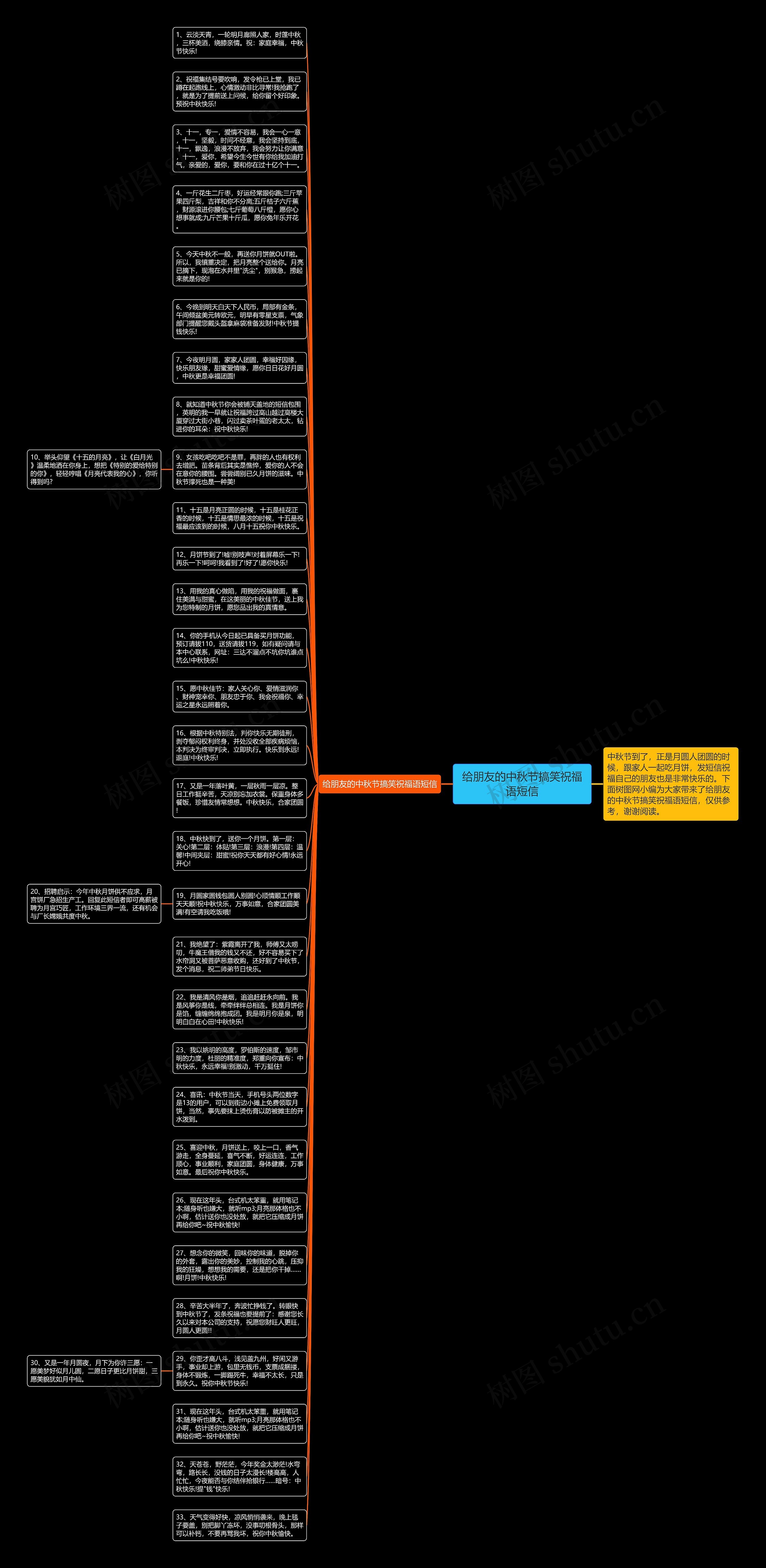 给朋友的中秋节搞笑祝福语短信思维导图