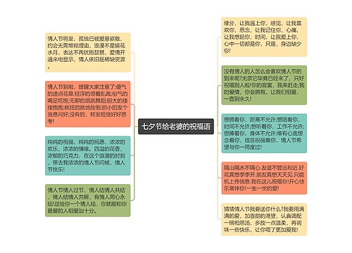 七夕节给老婆的祝福语思维导图