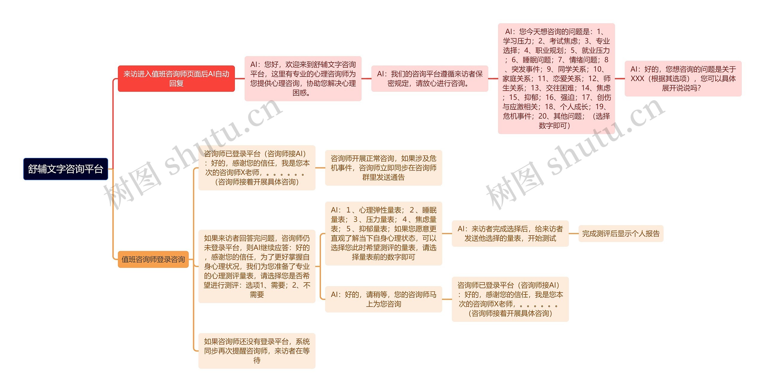 舒辅文字咨询平台