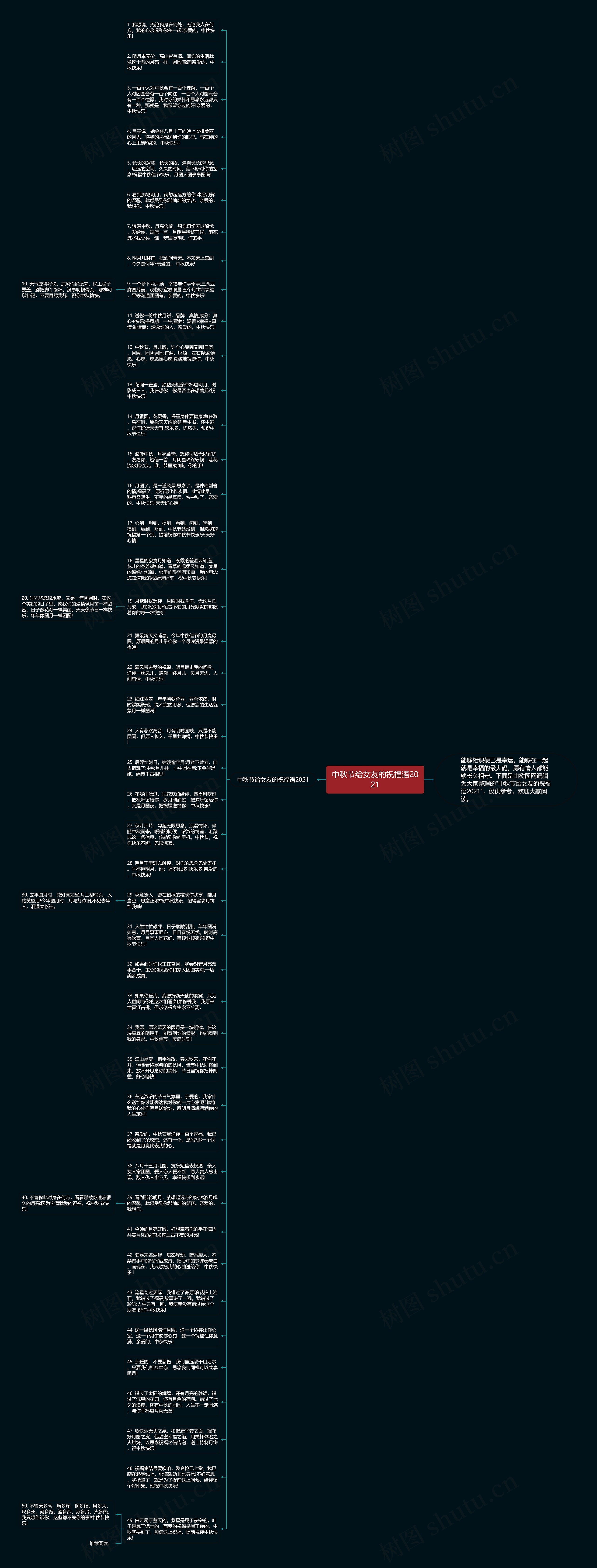 中秋节给女友的祝福语2021思维导图高清图 中秋节给女友的祝福语2021思维导图