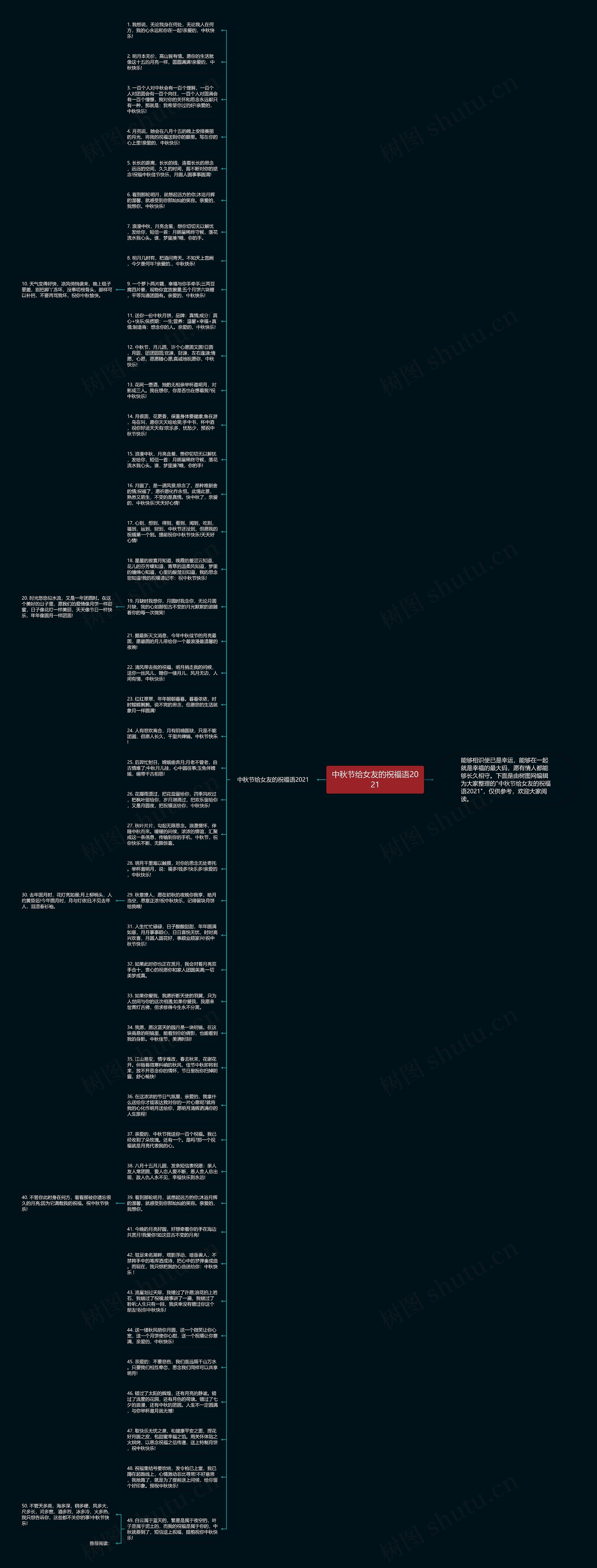 中秋节给女友的祝福语2021思维导图