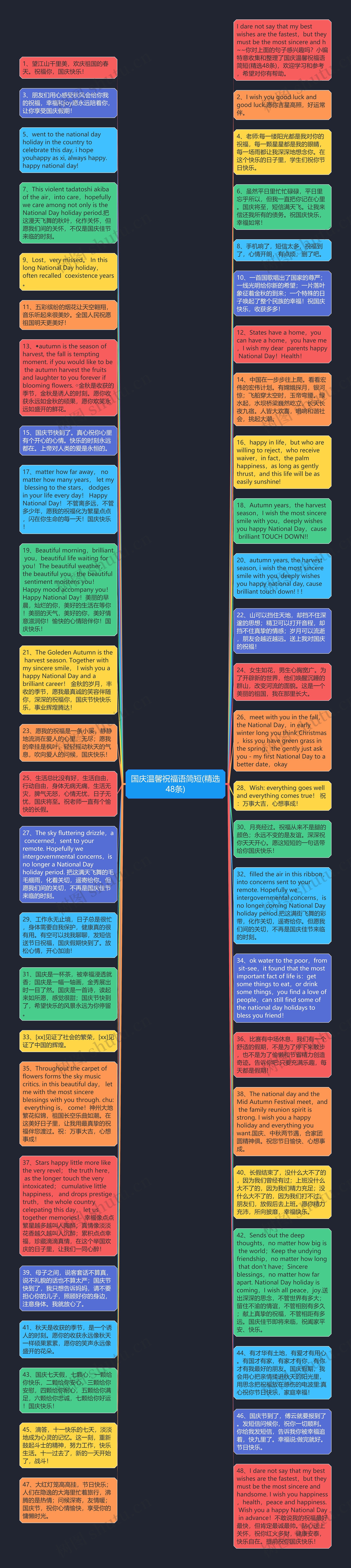 国庆温馨祝福语简短(精选48条)思维导图