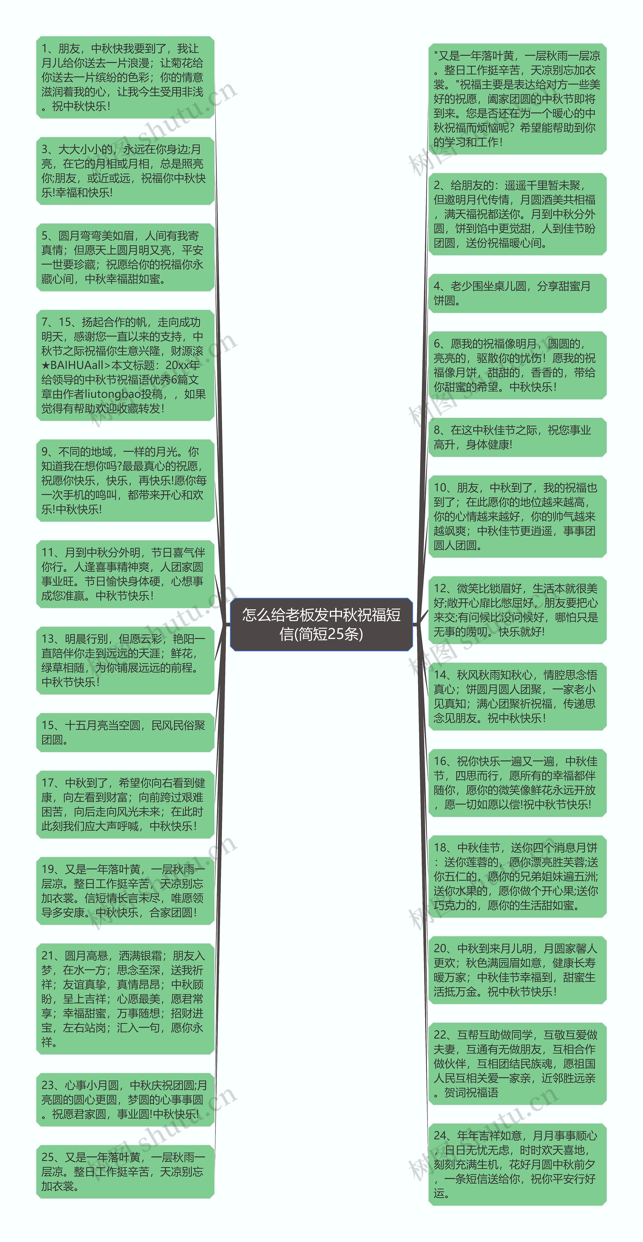 怎么给老板发中秋祝福短信(简短25条)思维导图