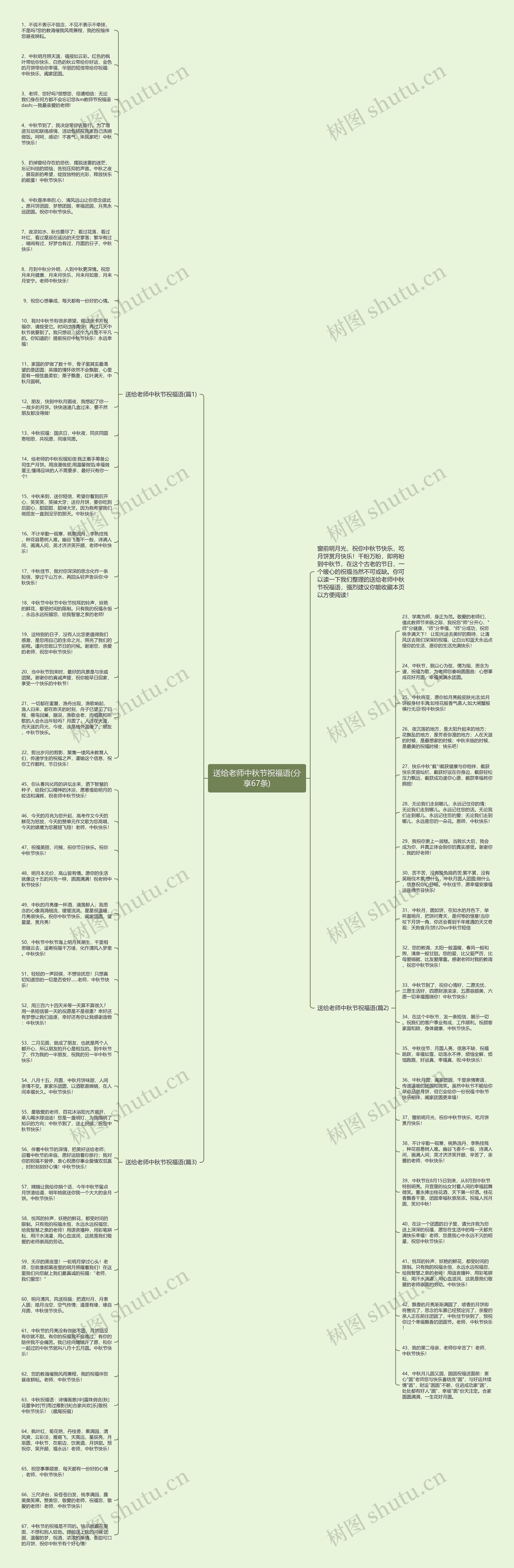 送给老师中秋节祝福语(分享67条)思维导图