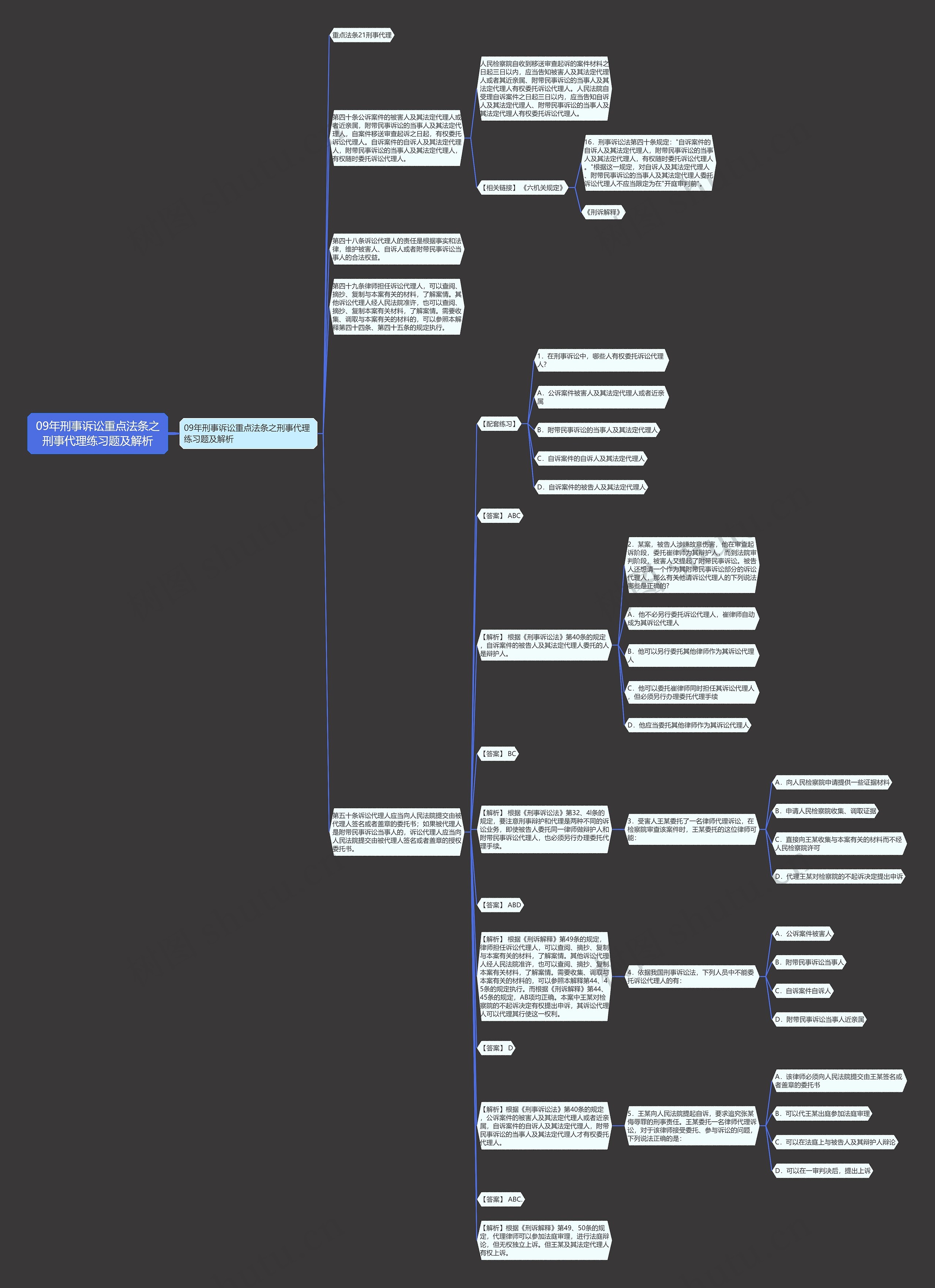 09年刑事诉讼重点法条之刑事代理练习题及解析思维导图