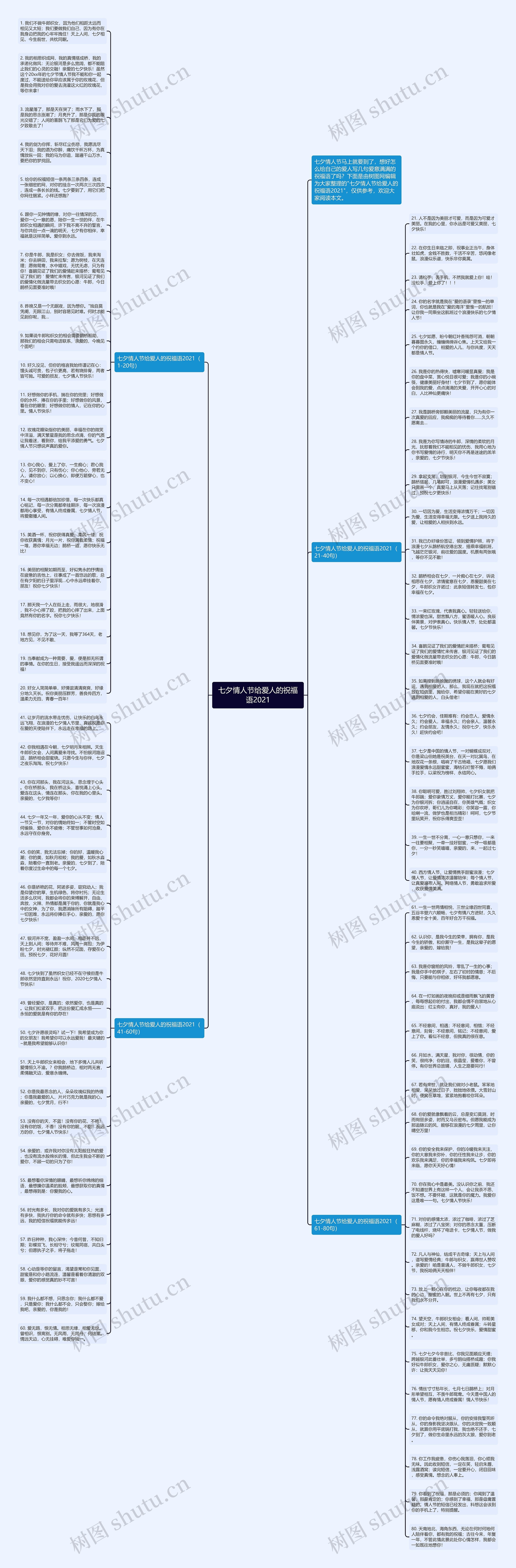 七夕情人节给爱人的祝福语2021思维导图