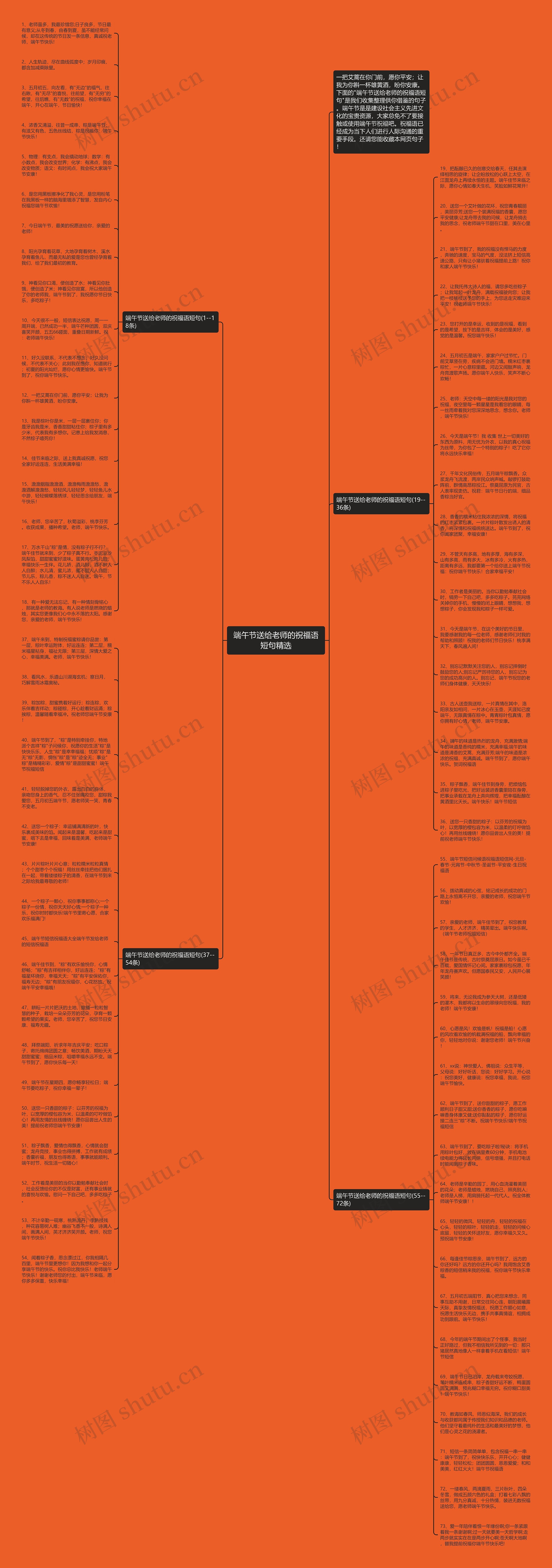 端午节送给老师的祝福语短句精选思维导图