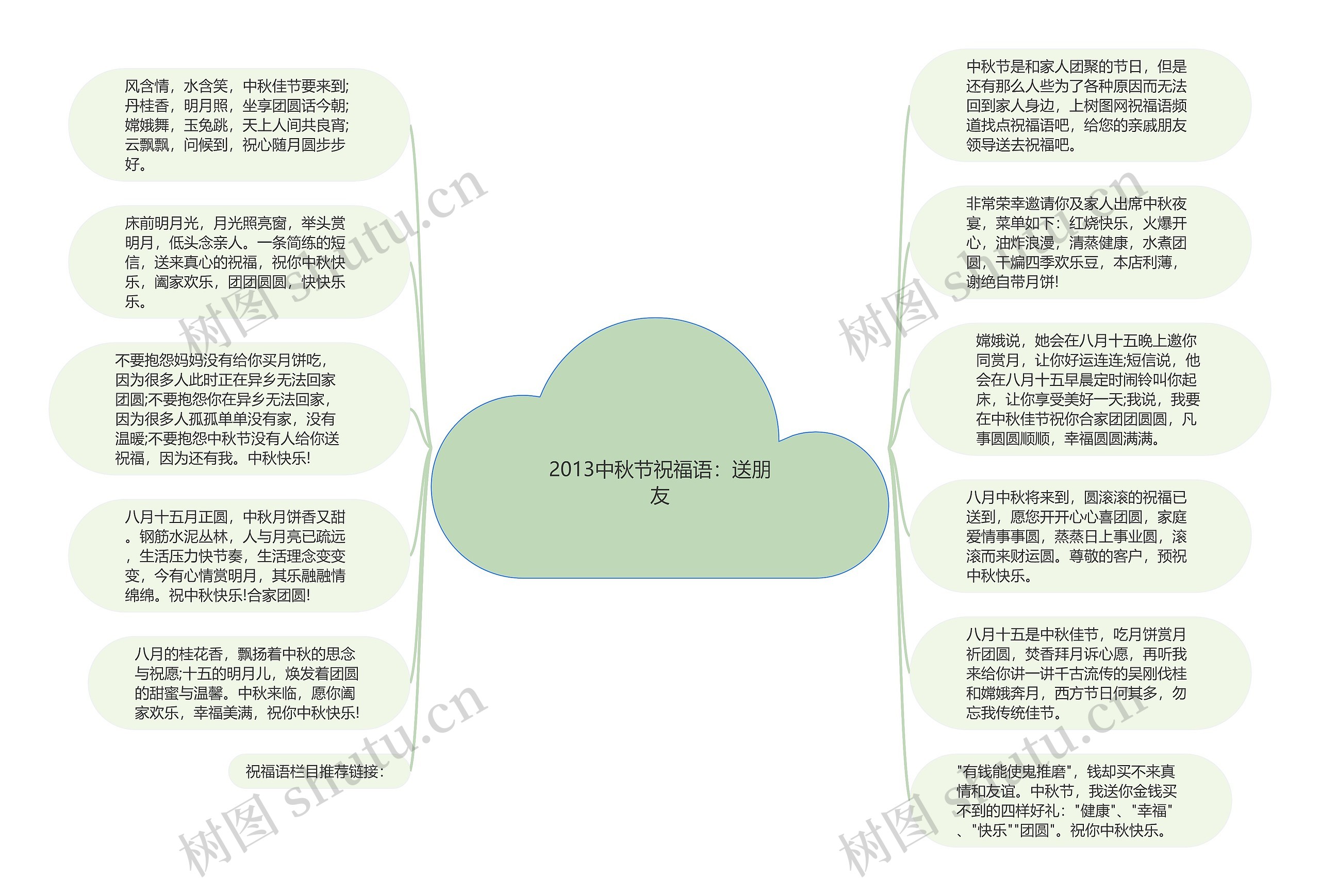 2013中秋节祝福语：送朋友思维导图