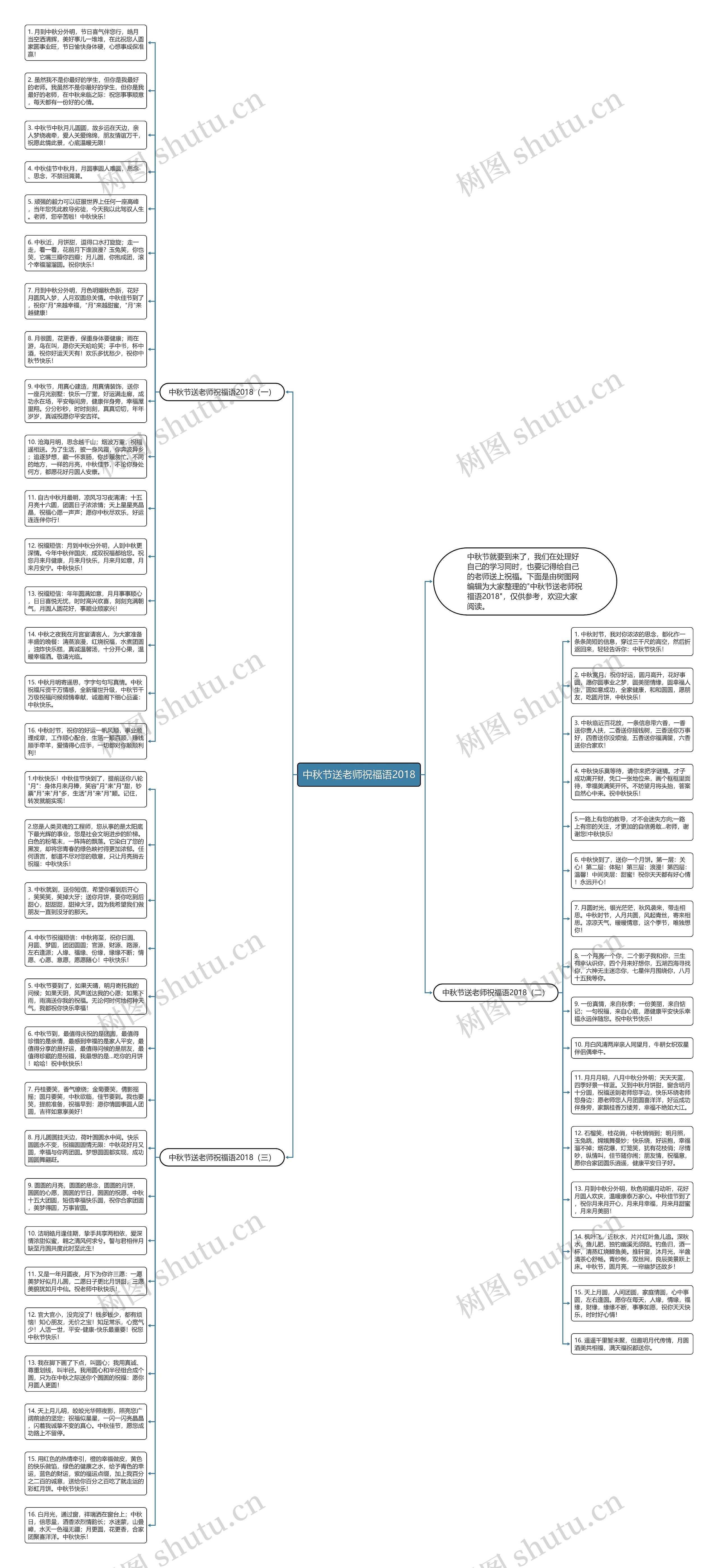 中秋节送老师祝福语2018思维导图