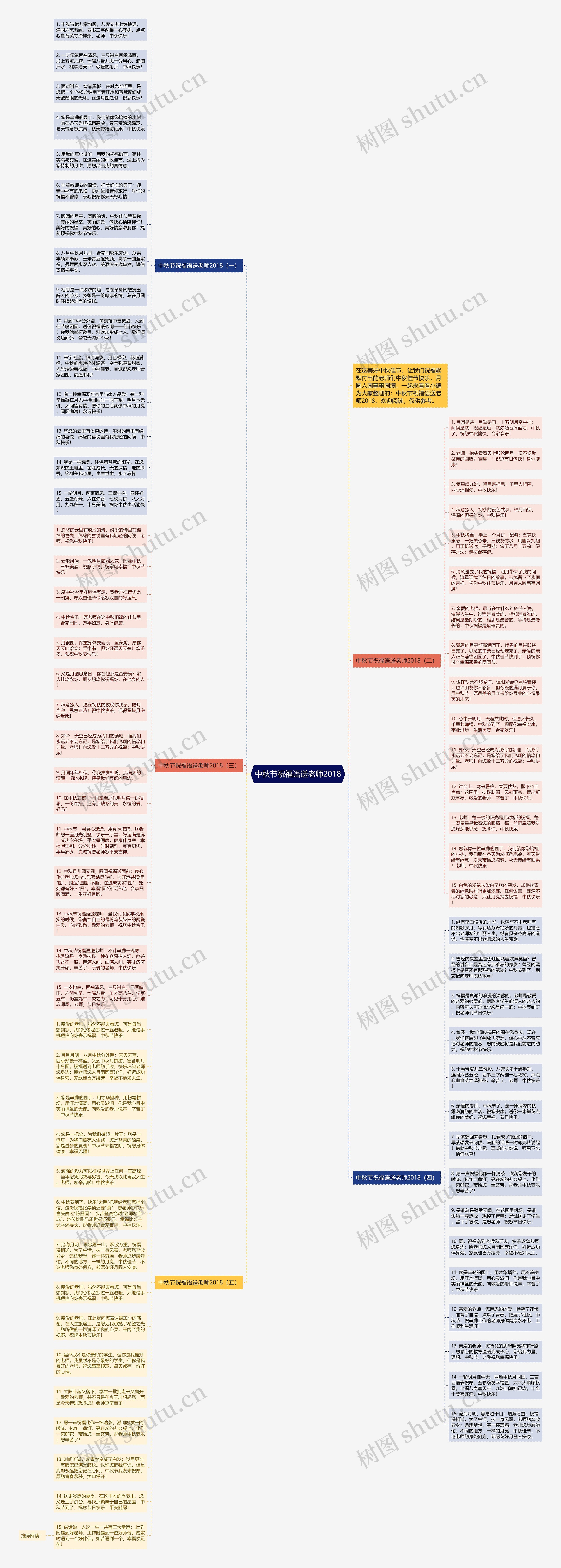 中秋节祝福语送老师2018思维导图