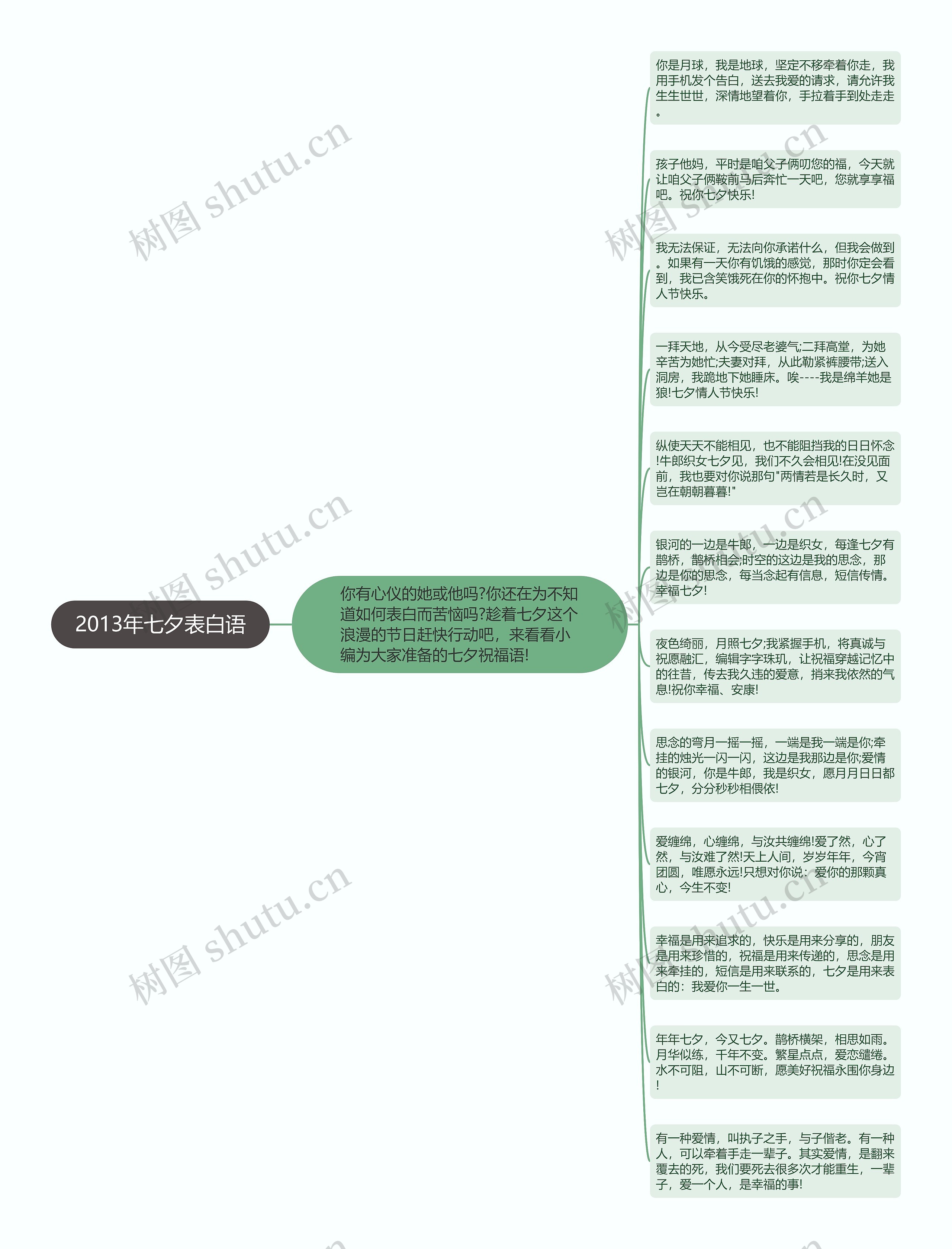 2013年七夕表白语思维导图