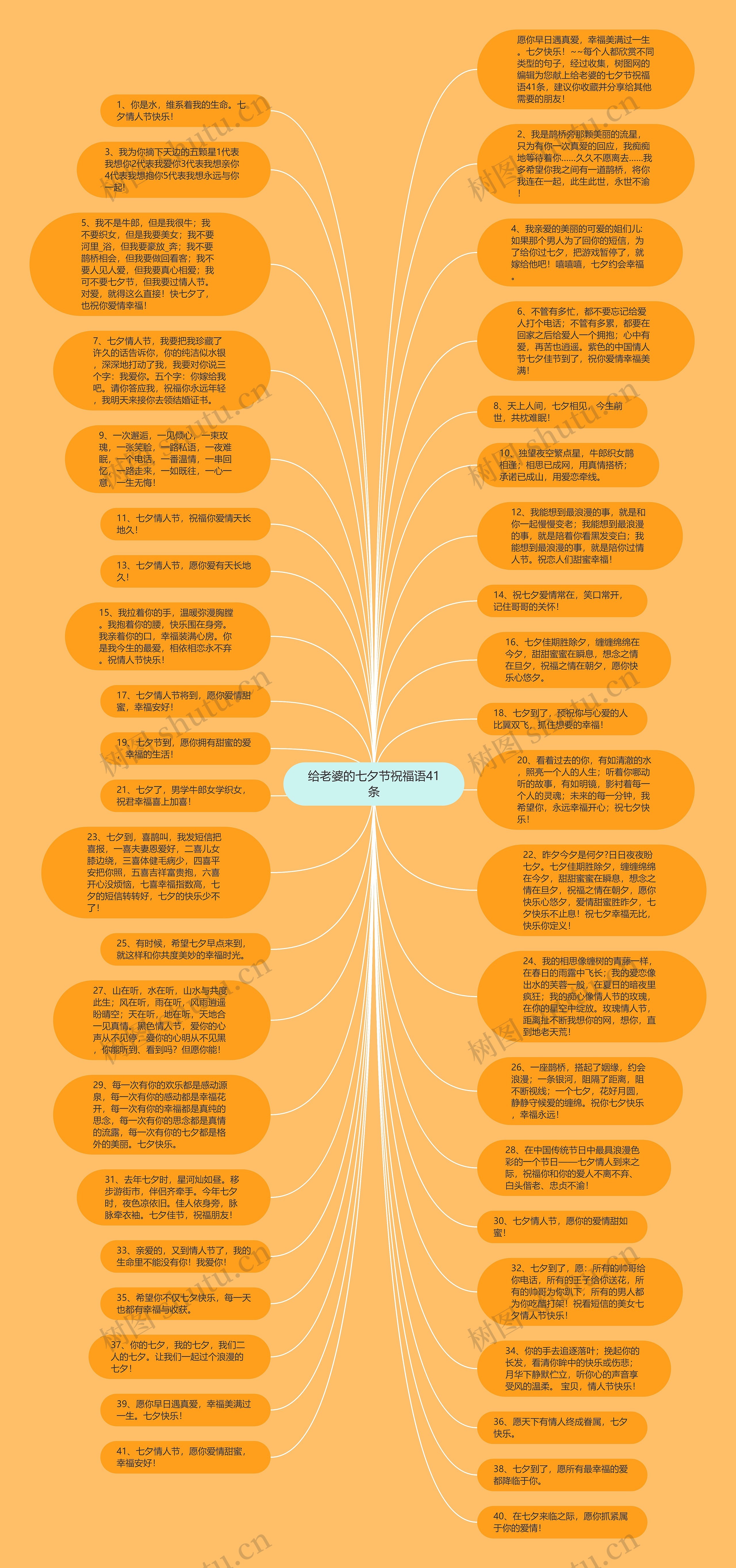 给老婆的七夕节祝福语41条思维导图