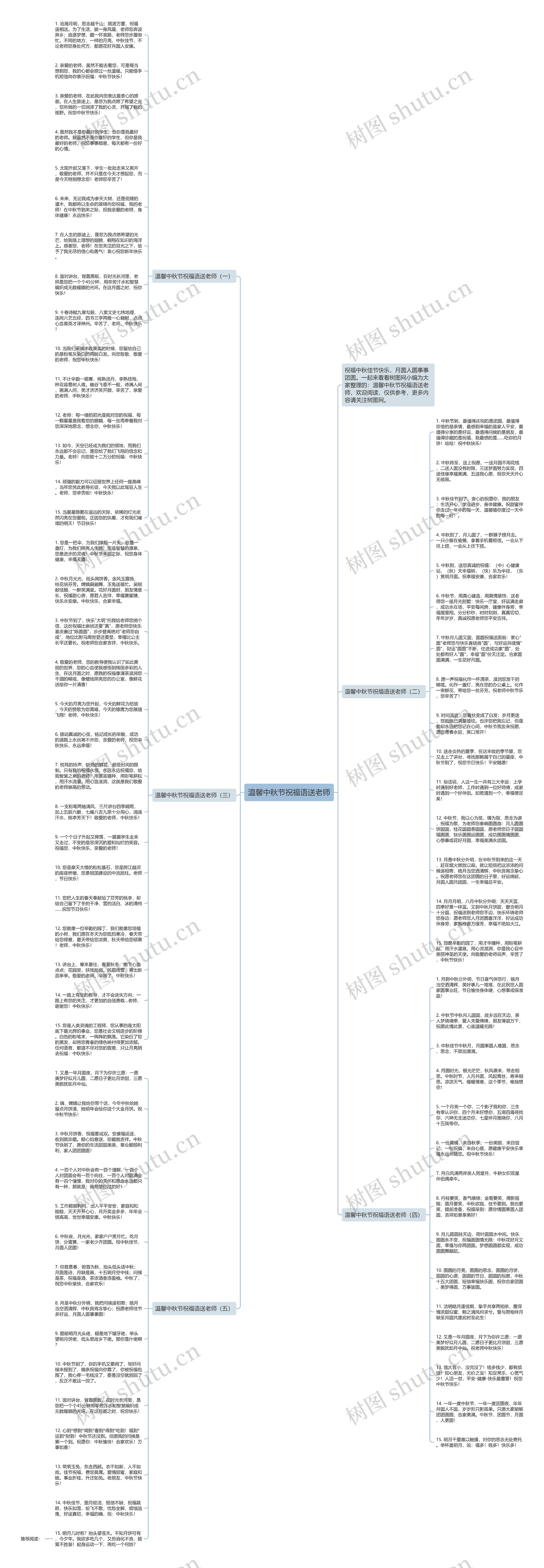 温馨中秋节祝福语送老师思维导图