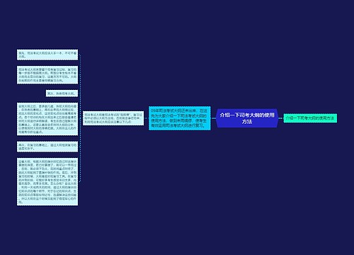 介绍一下司考大纲的使用方法