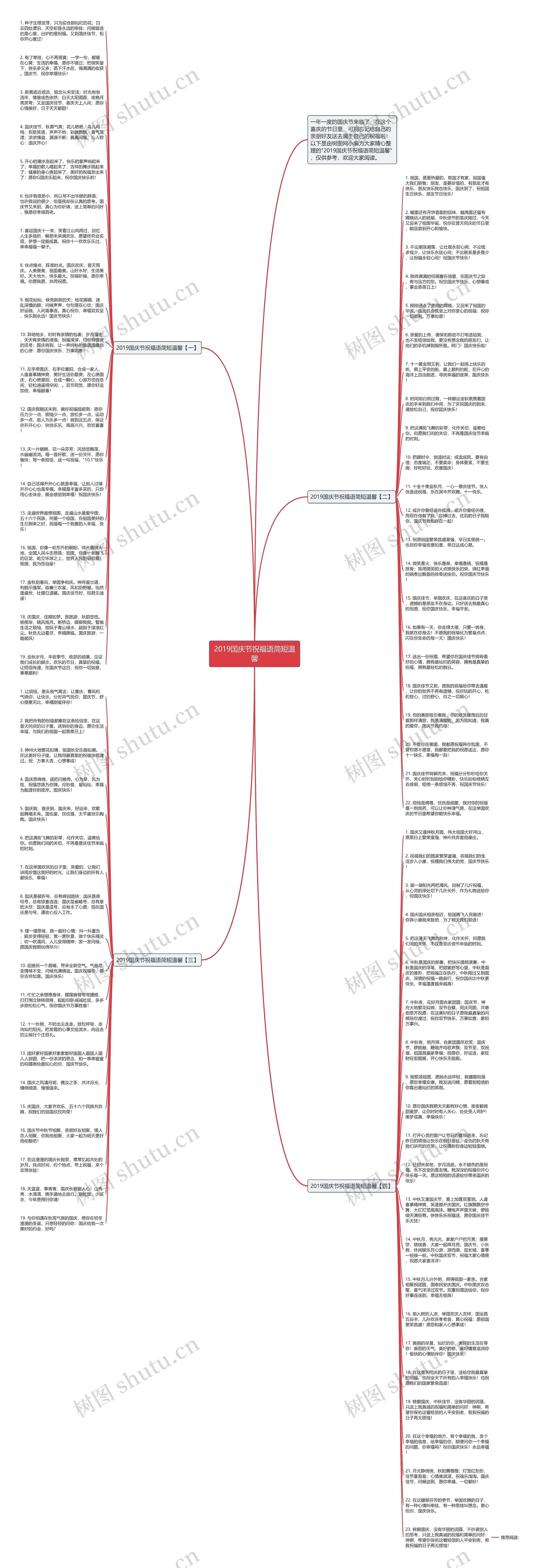 2019国庆节祝福语简短温馨思维导图