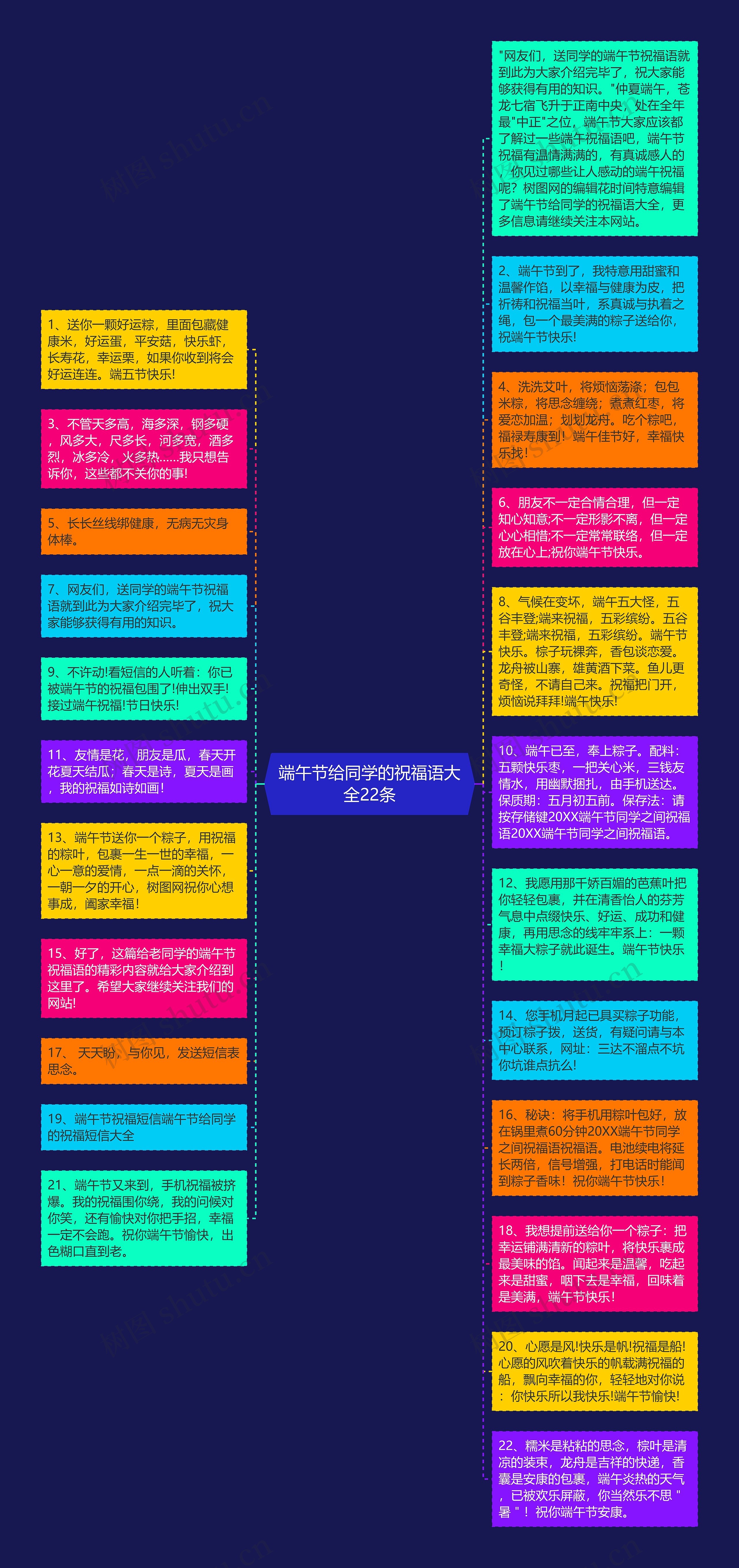 端午节给同学的祝福语大全22条思维导图