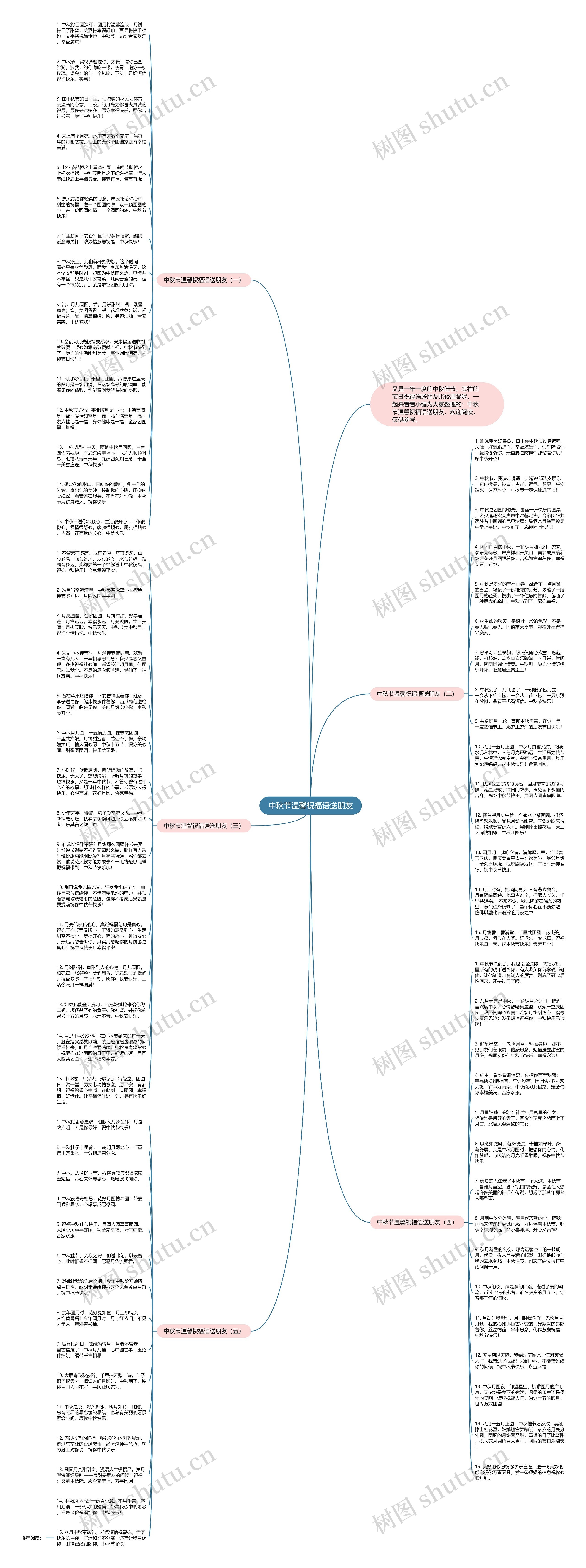 中秋节温馨祝福语送朋友思维导图