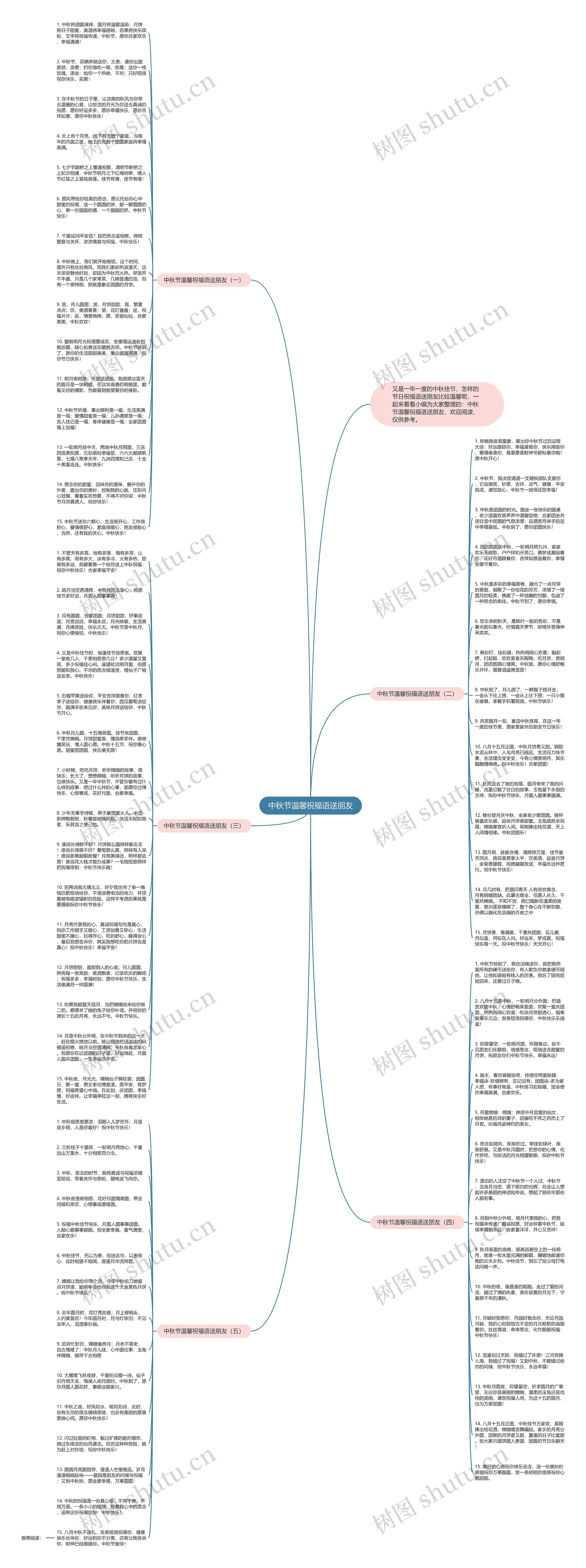 中秋节温馨祝福语送朋友思维导图高清图 中秋节温馨祝福语送朋友思维导图
