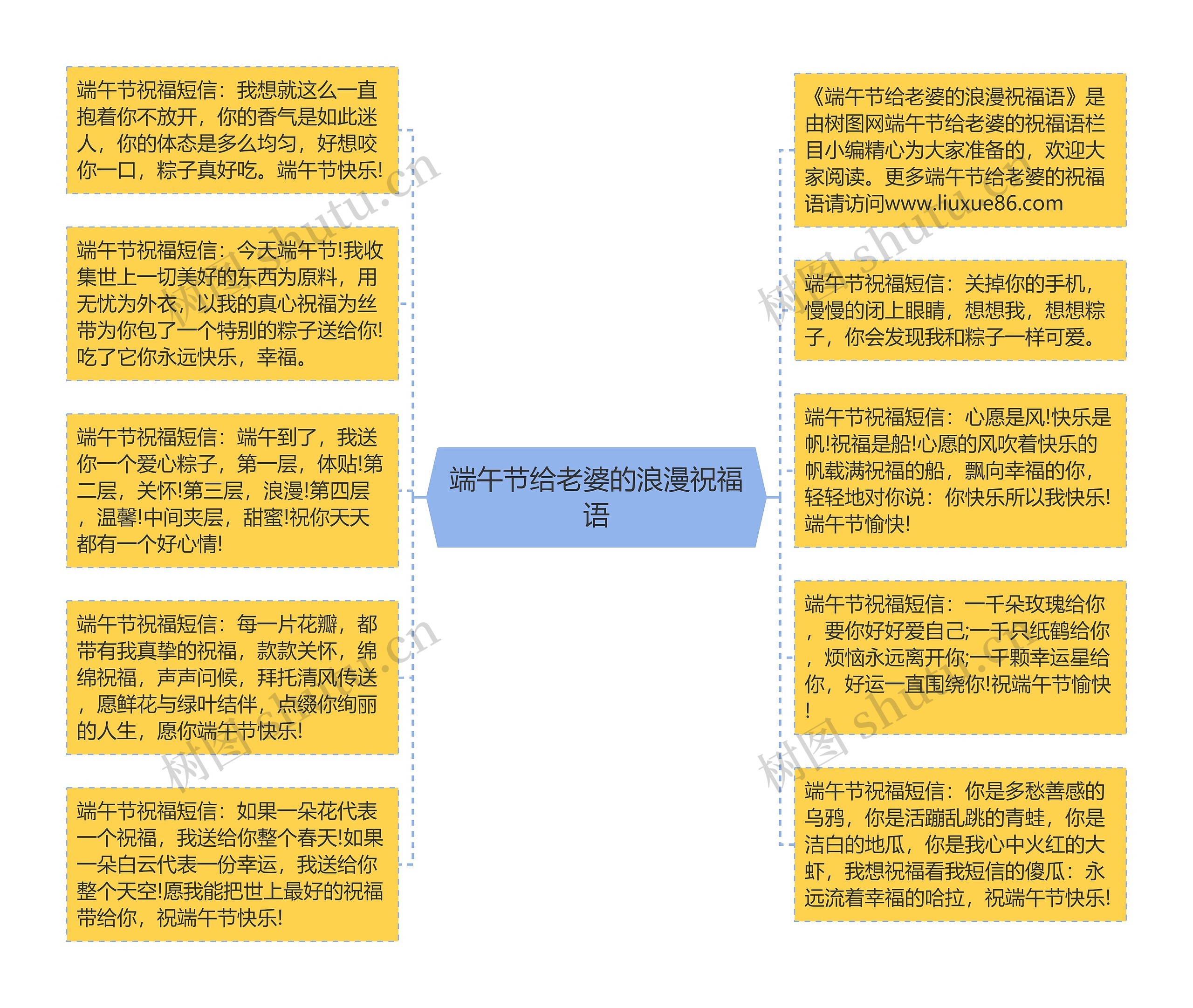 端午节给老婆的浪漫祝福语思维导图