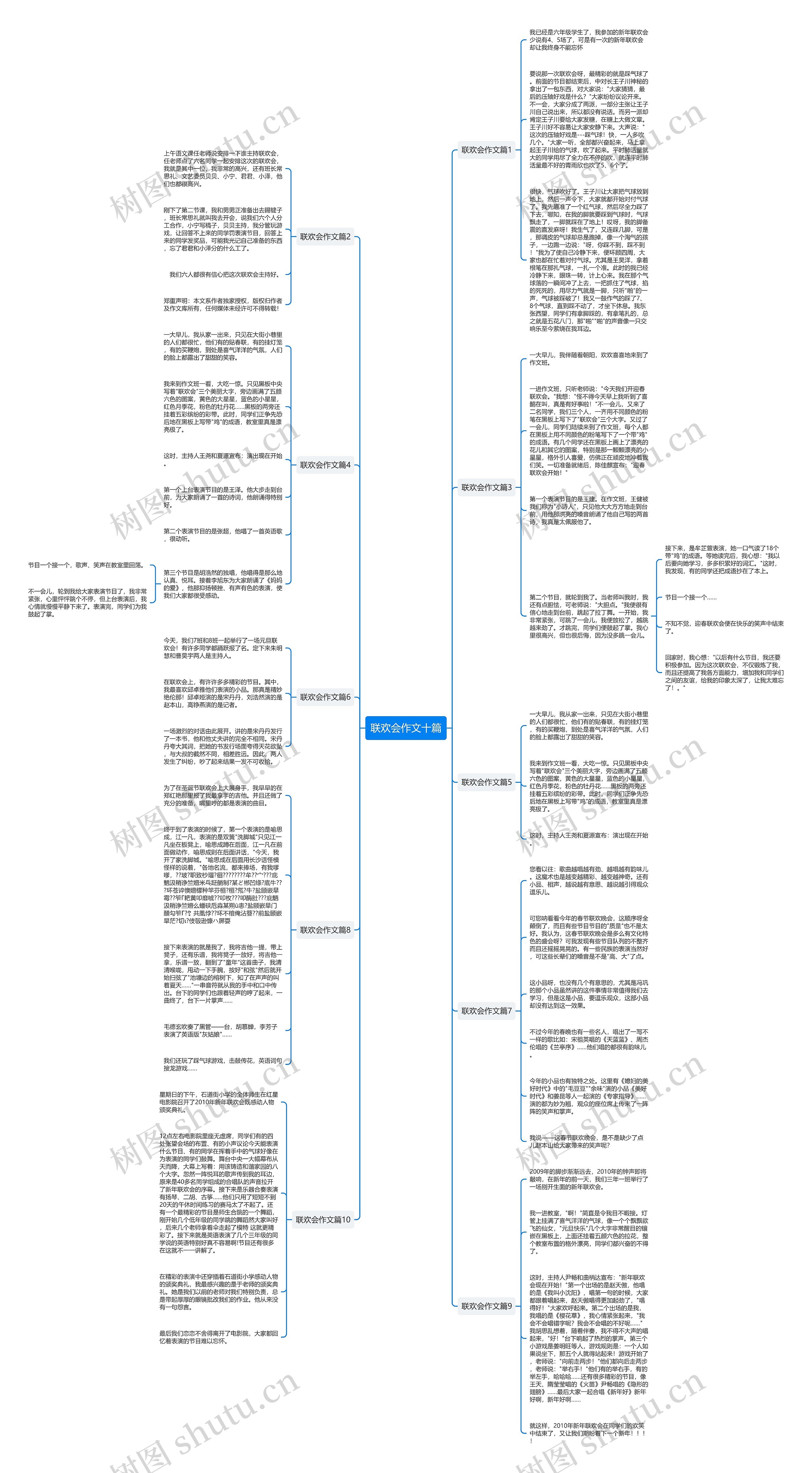 联欢会作文十篇思维导图