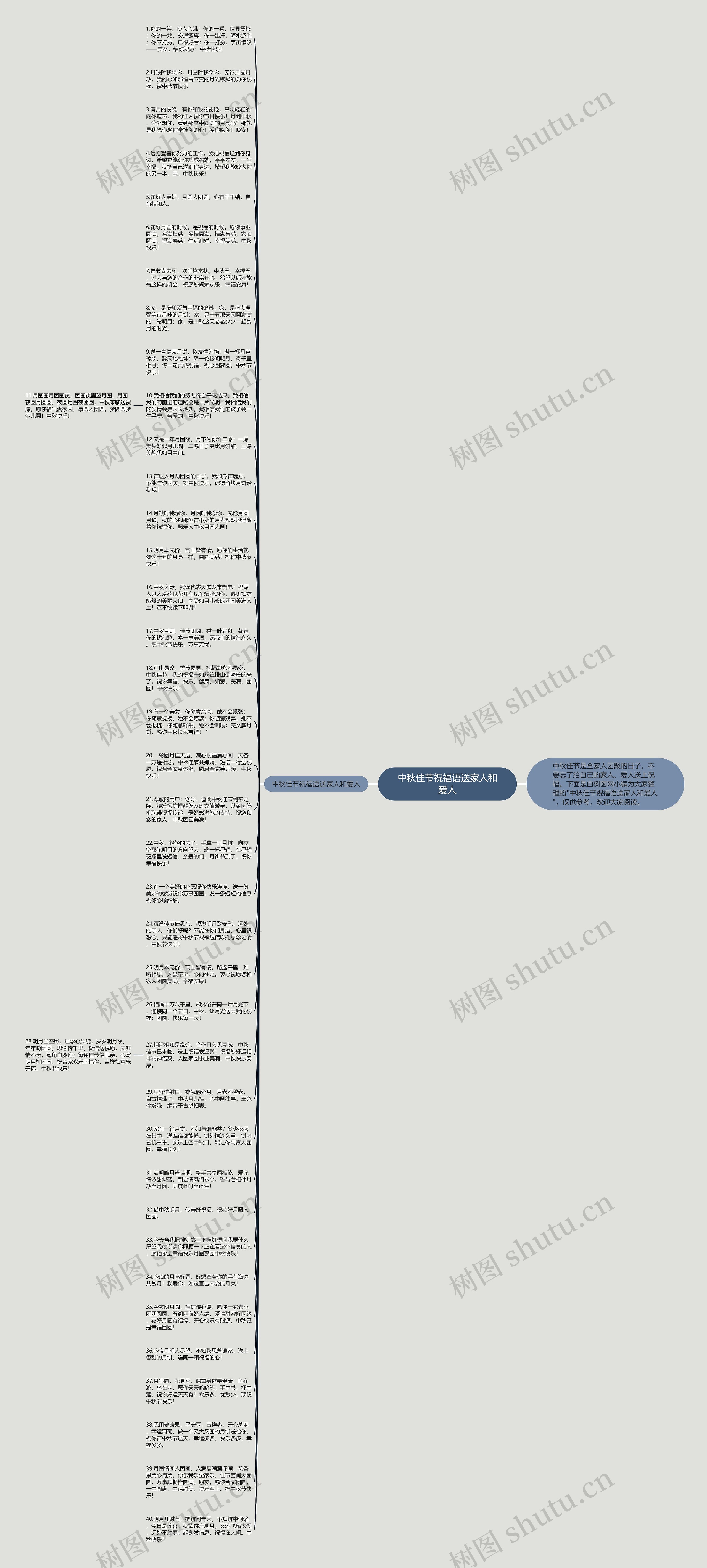 中秋佳节祝福语送家人和爱人思维导图高清图 中秋佳节祝福语送家人和爱人思维导图