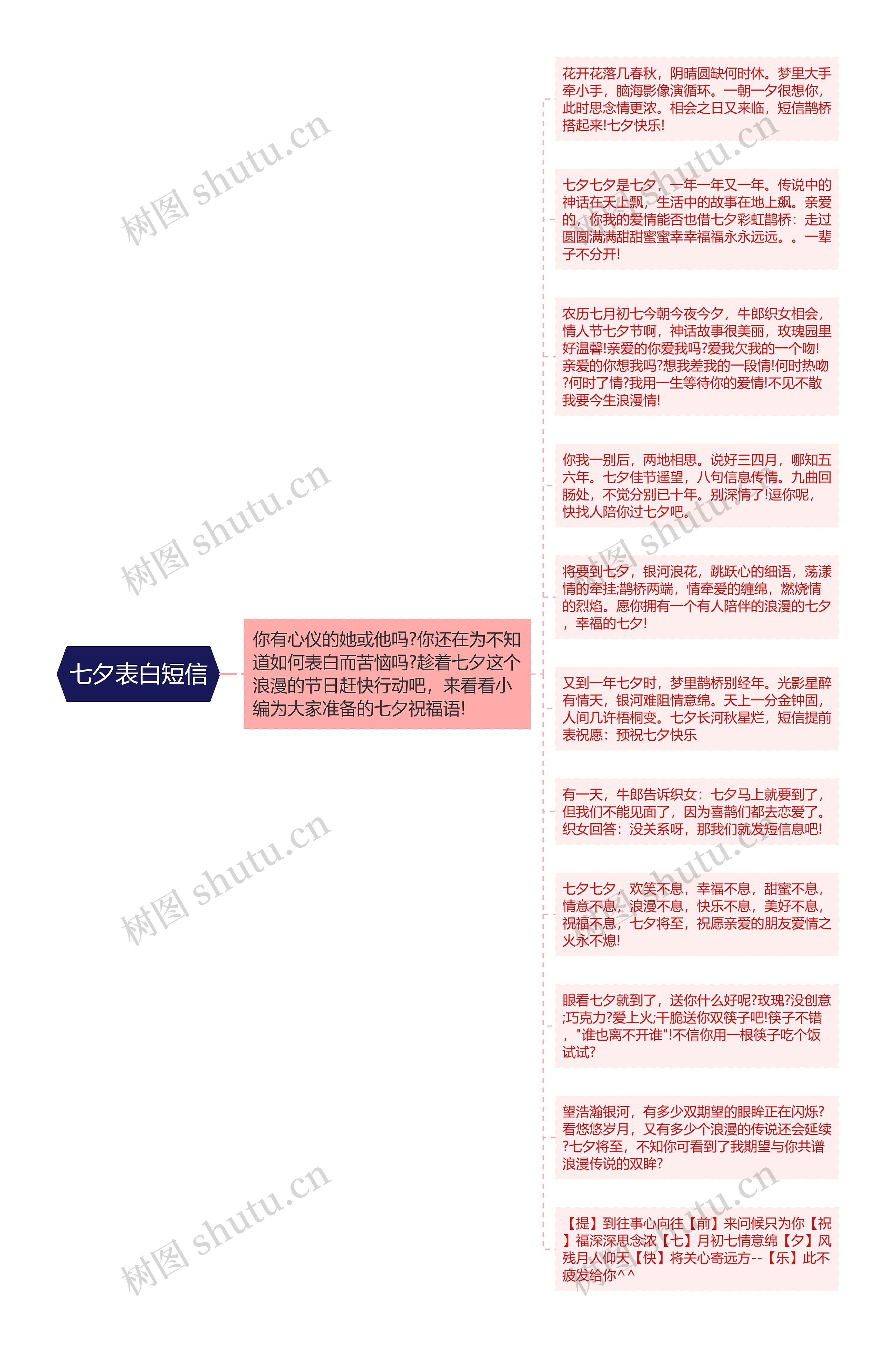 七夕表白短信思维导图