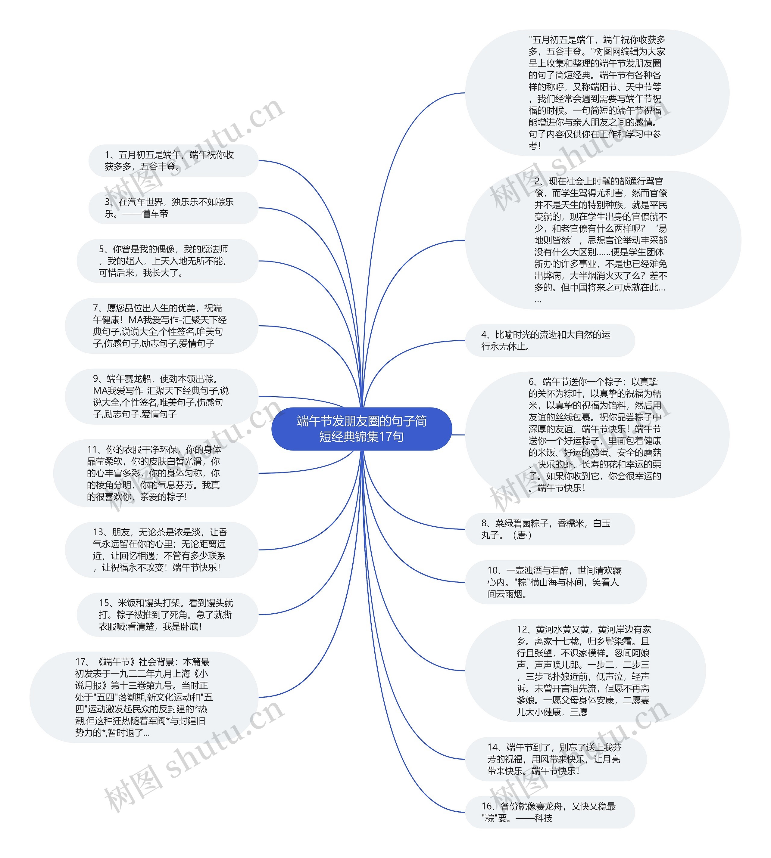 端午节发朋友圈的句子简短经典锦集17句思维导图