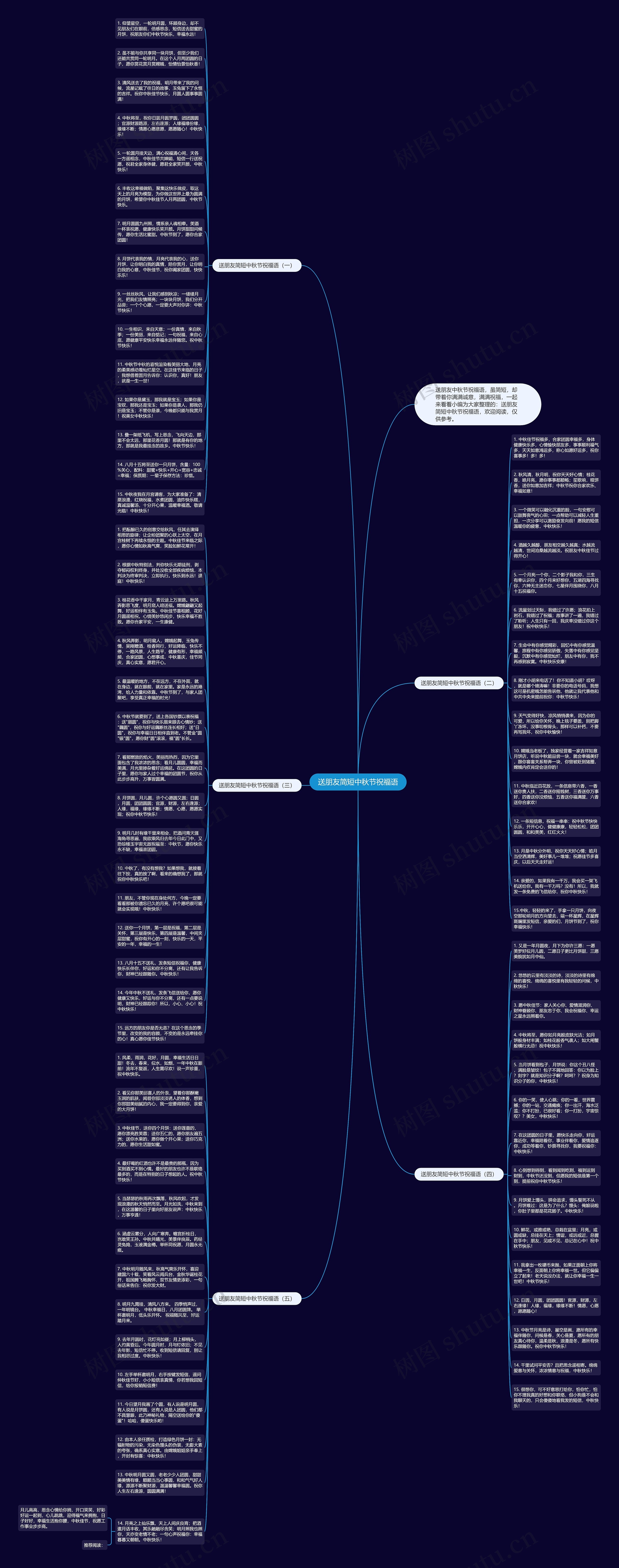 送朋友简短中秋节祝福语思维导图