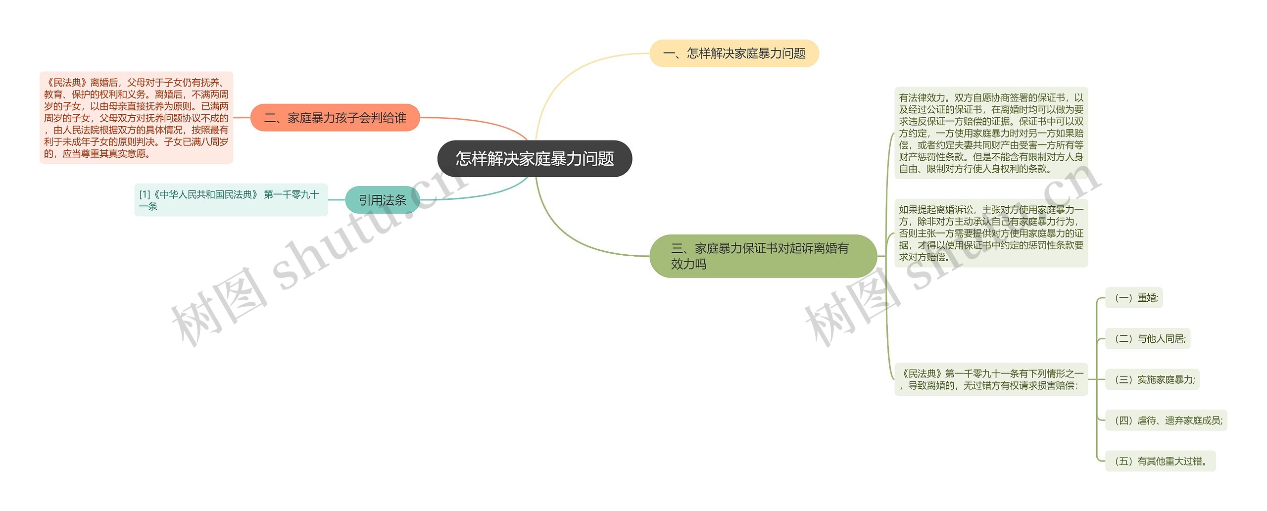 怎样解决家庭暴力问题