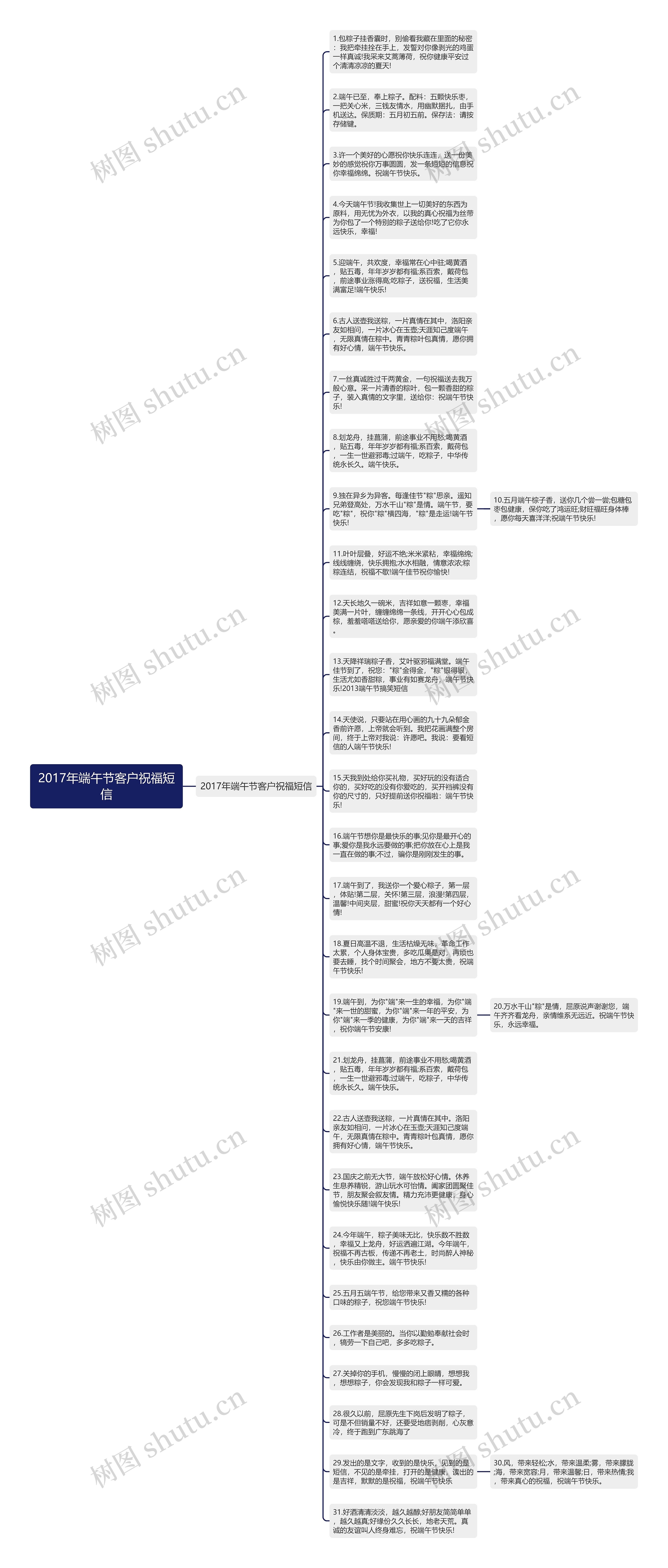 2017年端午节客户祝福短信思维导图