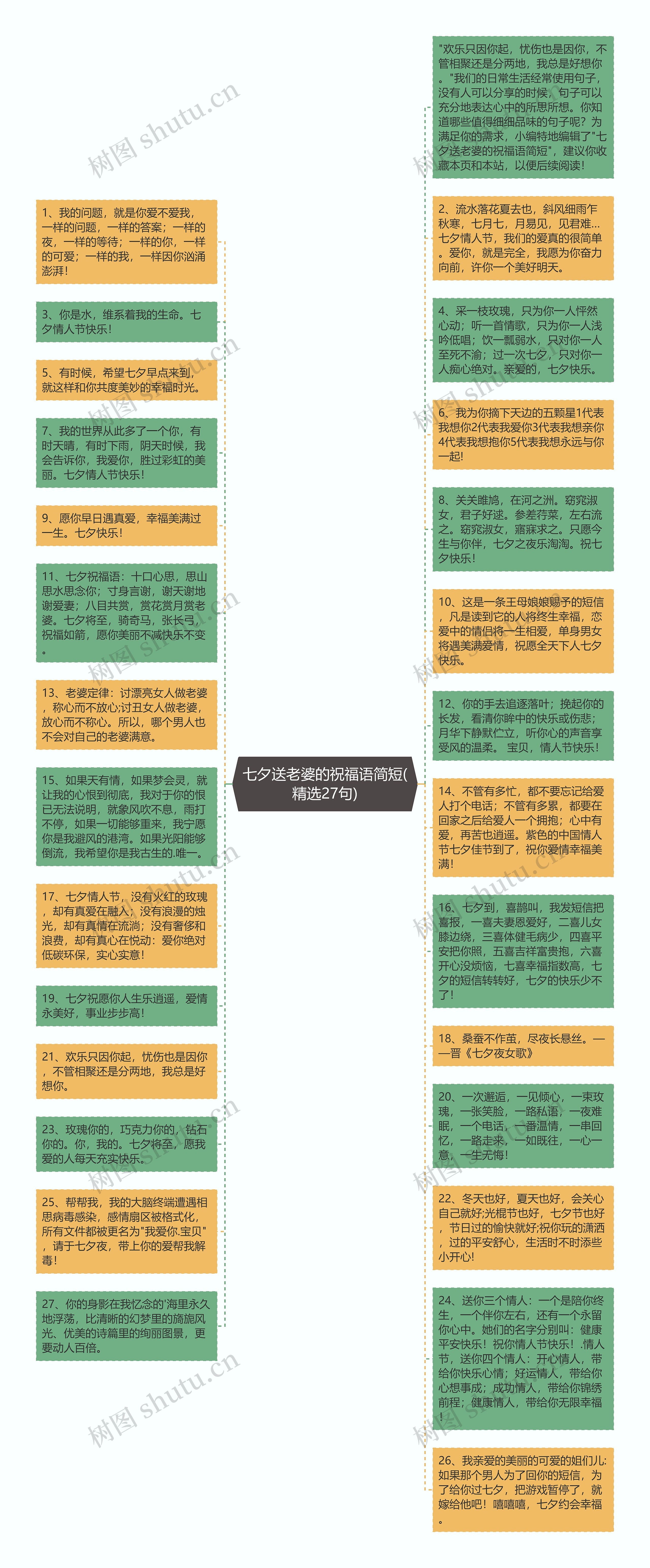 七夕送老婆的祝福语简短(精选27句)