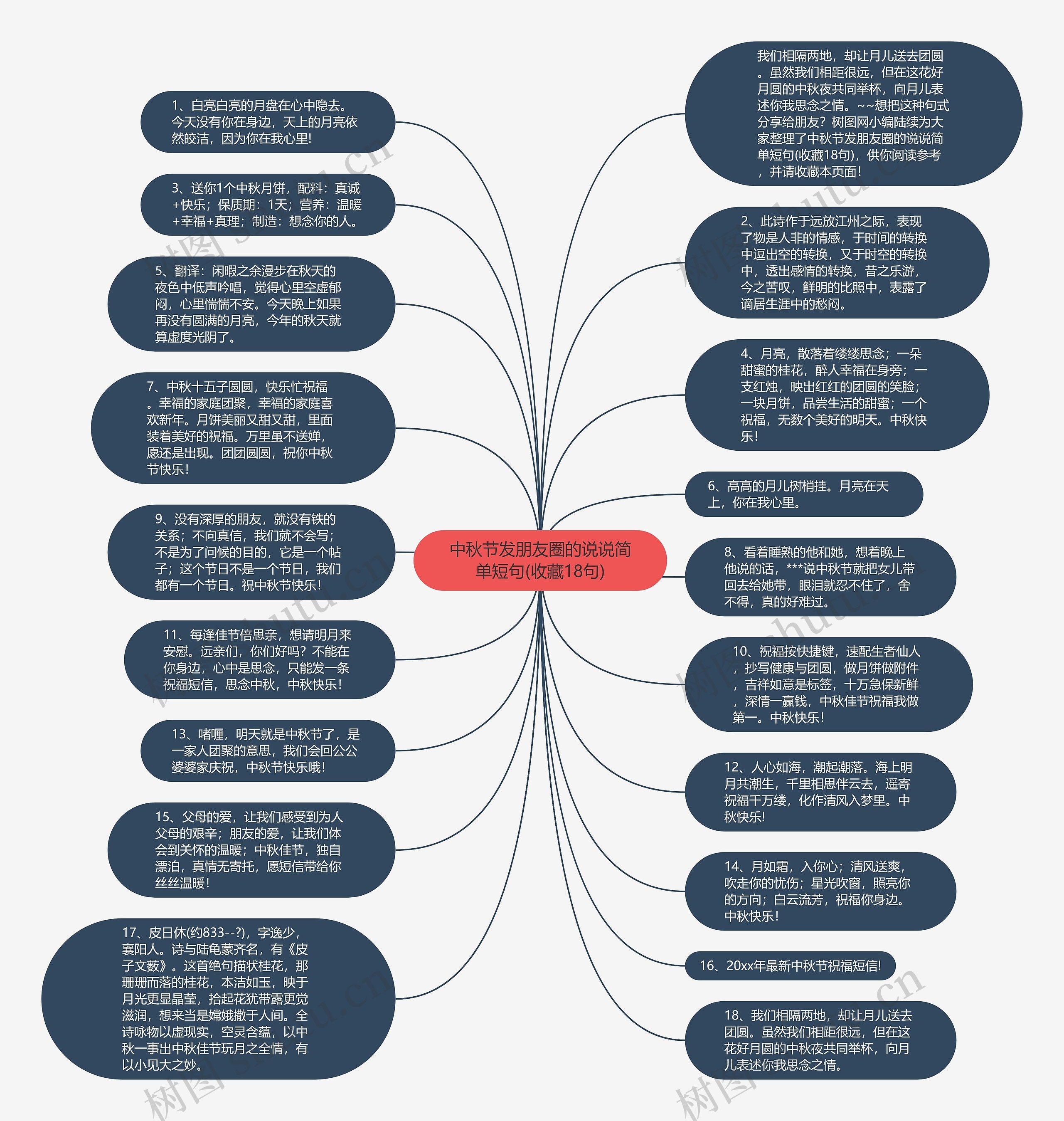 中秋节发朋友圈的说说简单短句(收藏18句)思维导图