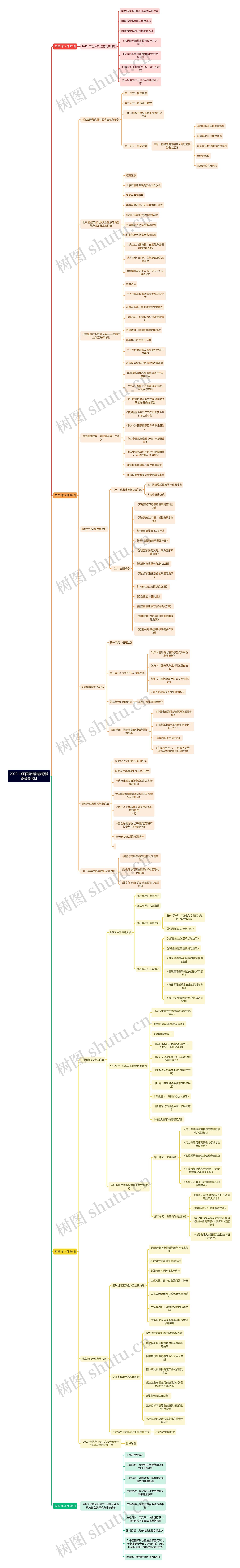 2023 中国国际清洁能源博览会会议日思维导图