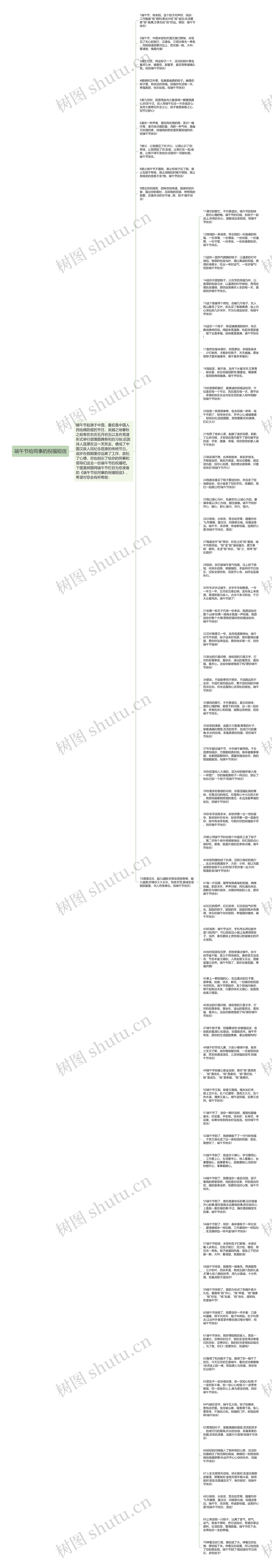 端午节给同事的祝福短信思维导图高清图 端午节给同事的祝福短信思维导图