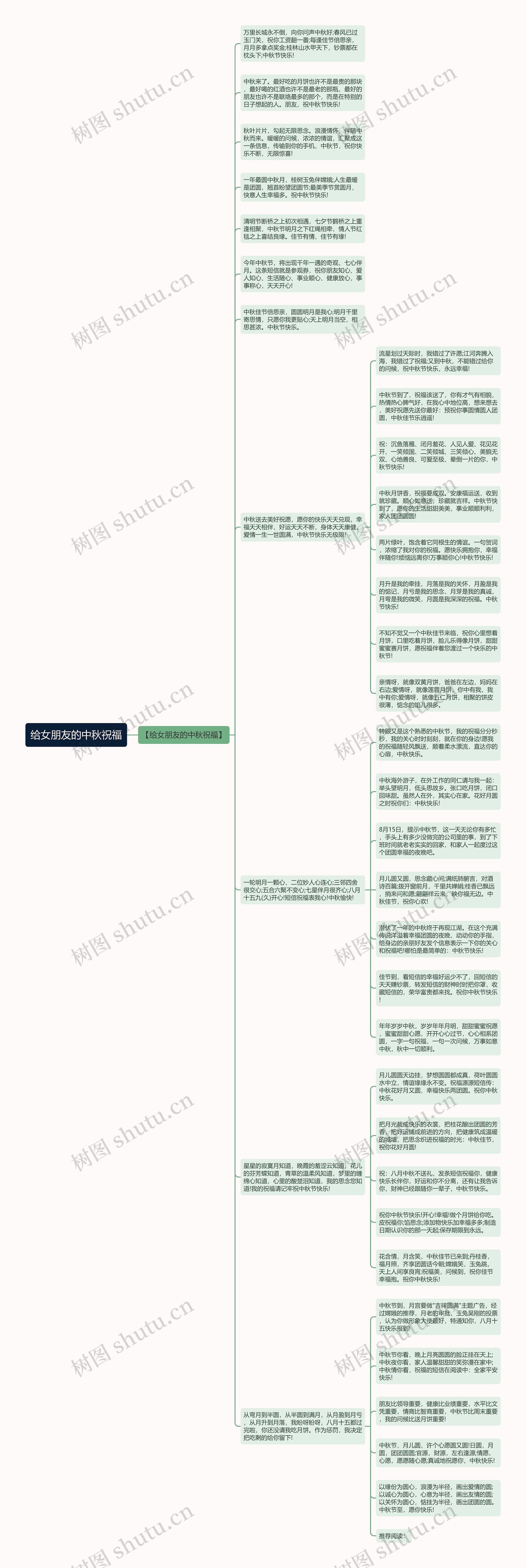给女朋友的中秋祝福思维导图