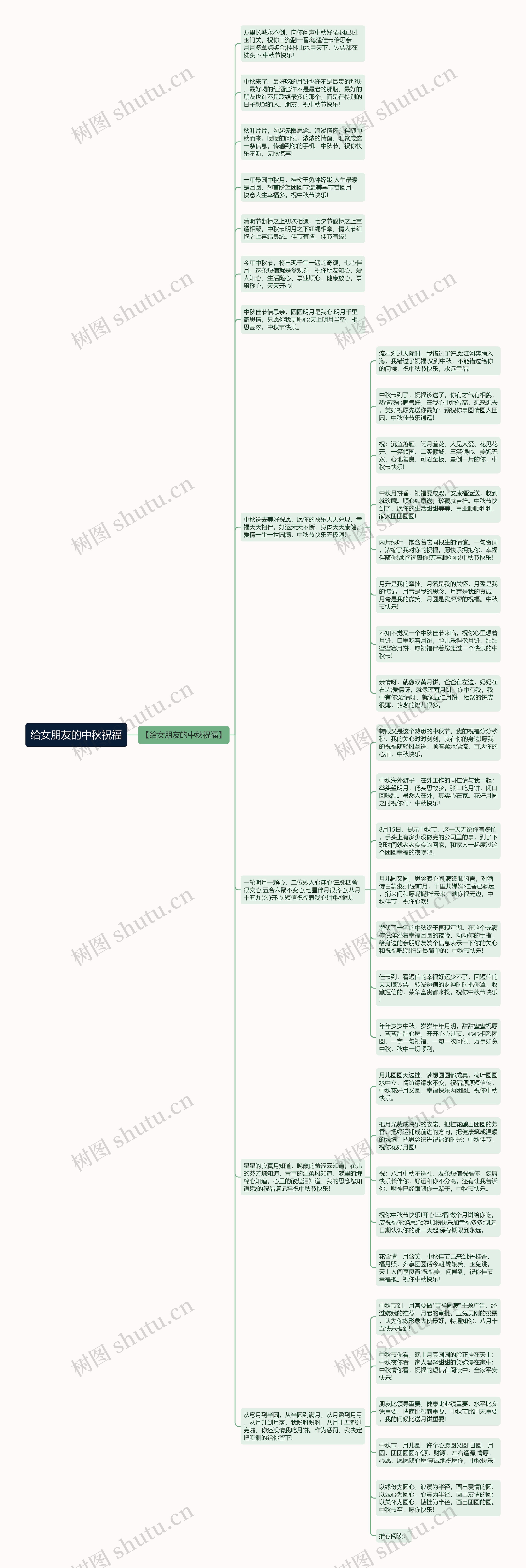 给女朋友的中秋祝福思维导图高清图 给女朋友的中秋祝福思维导图