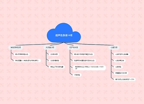 超声危急值﻿14项