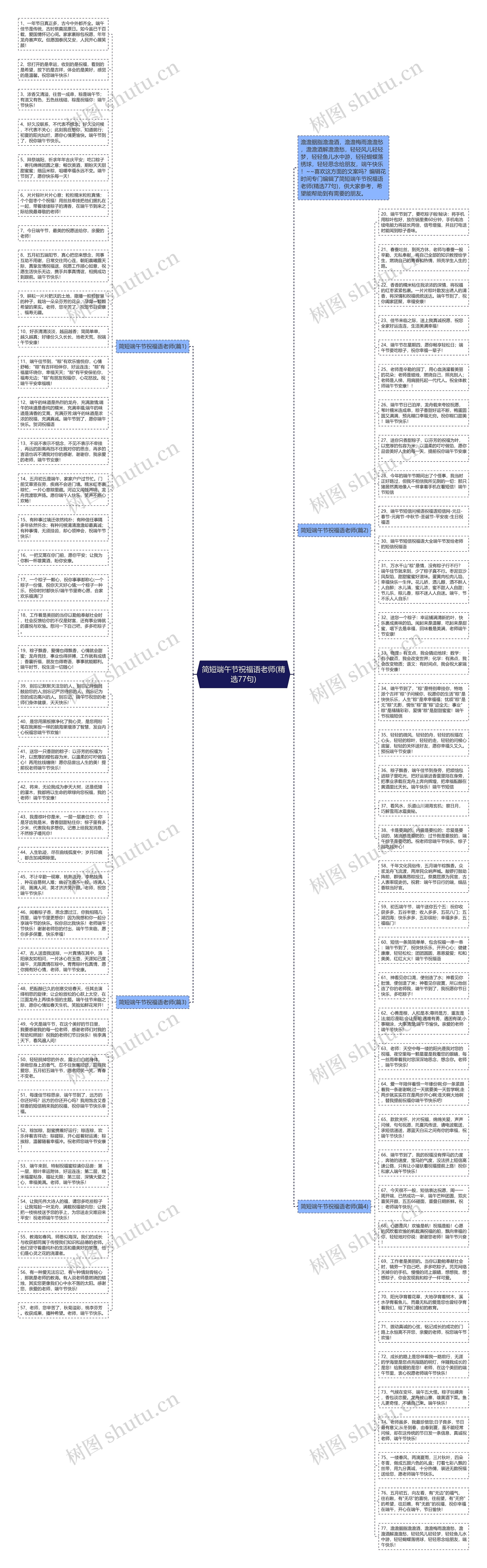 简短端午节祝福语老师(精选77句)思维导图