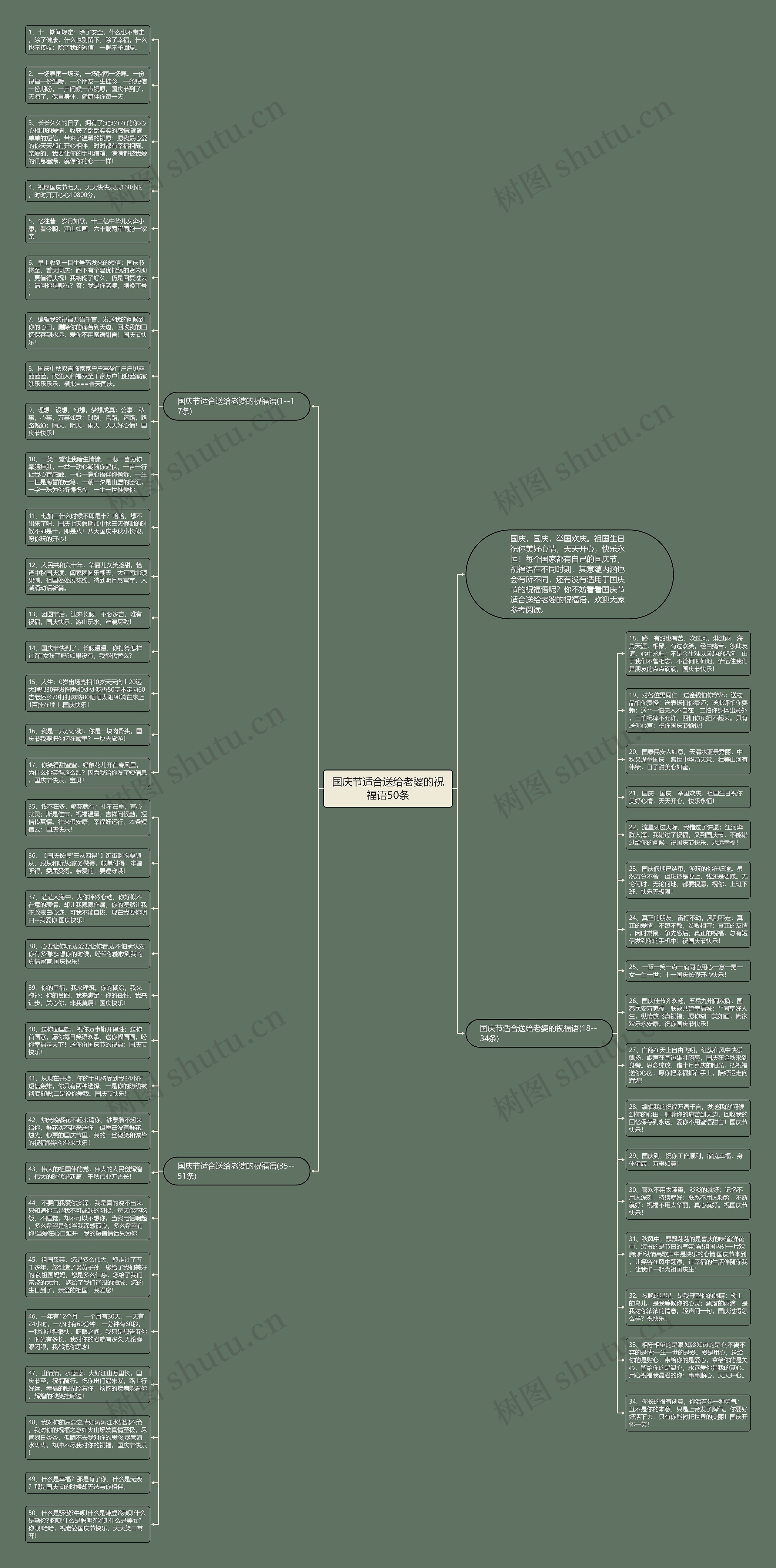 国庆节适合送给老婆的祝福语50条思维导图