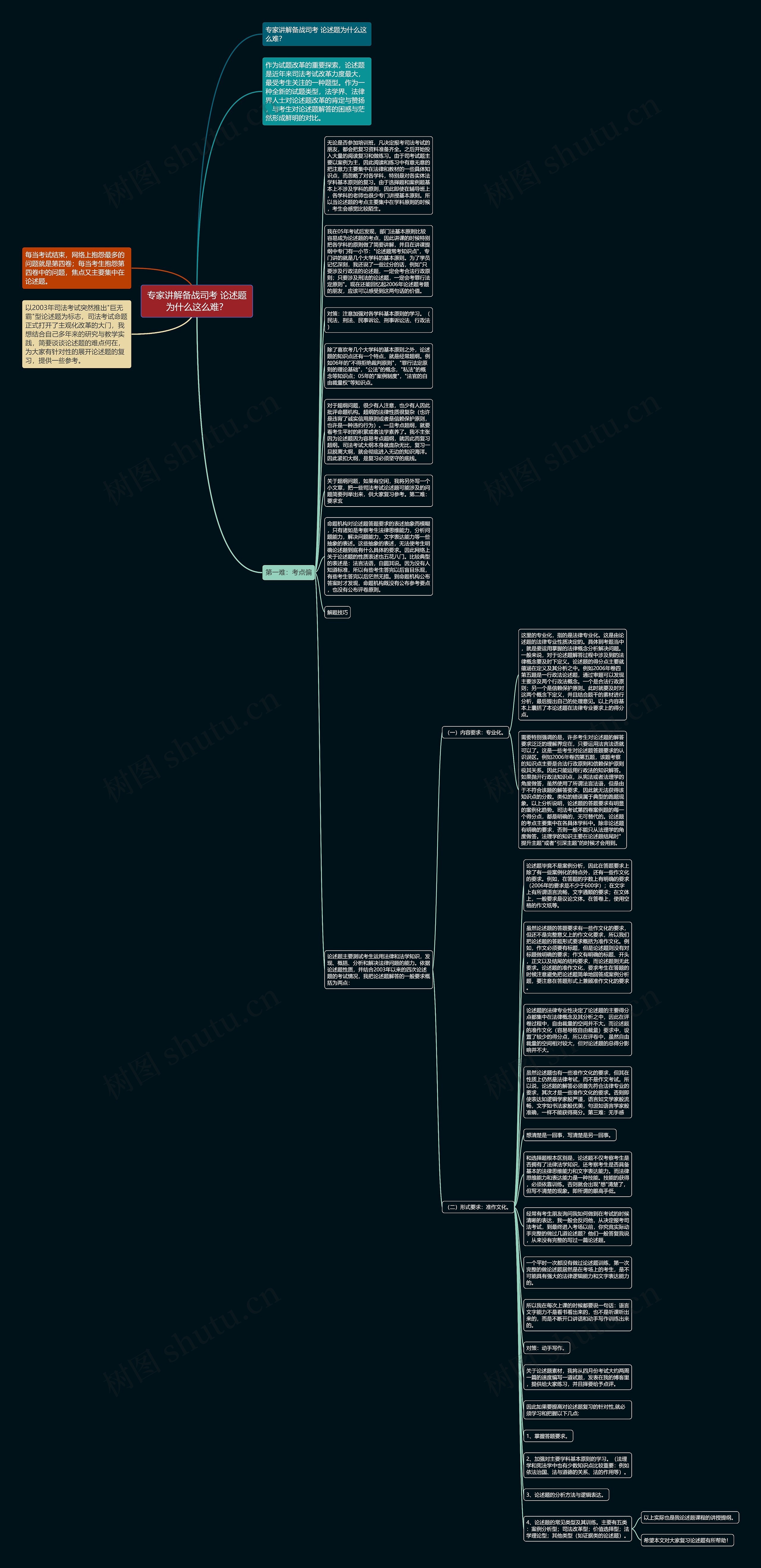 专家讲解备战司考 论述题为什么这么难？思维导图