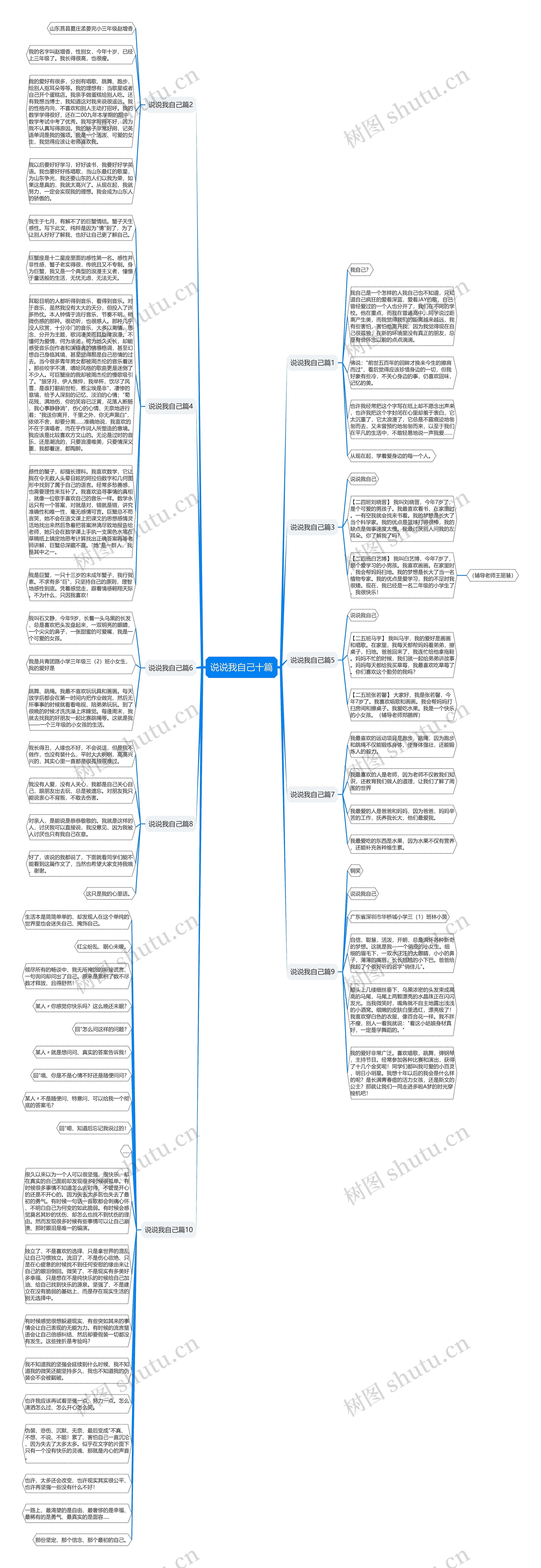 说说我自己十篇思维导图