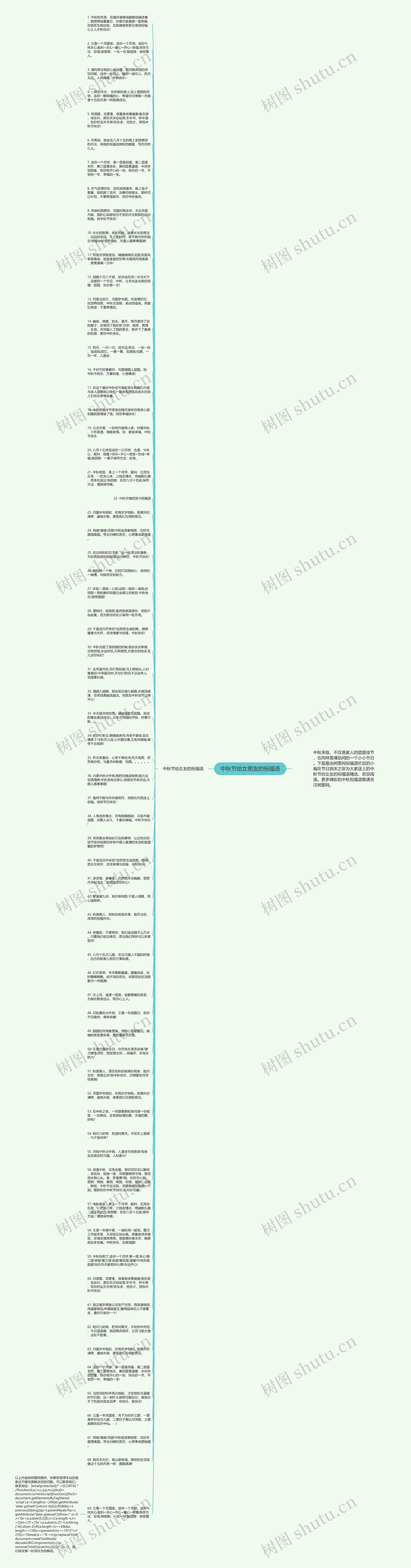 中秋节给女朋友的祝福语思维导图