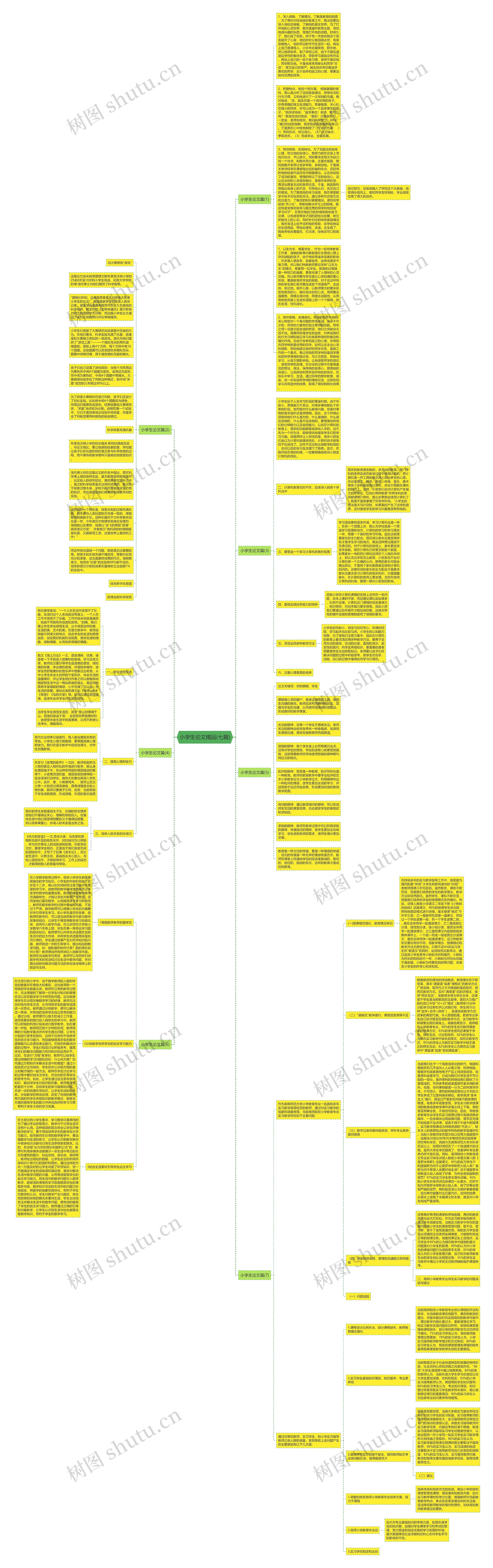 小学生论文精品(七篇)思维导图
